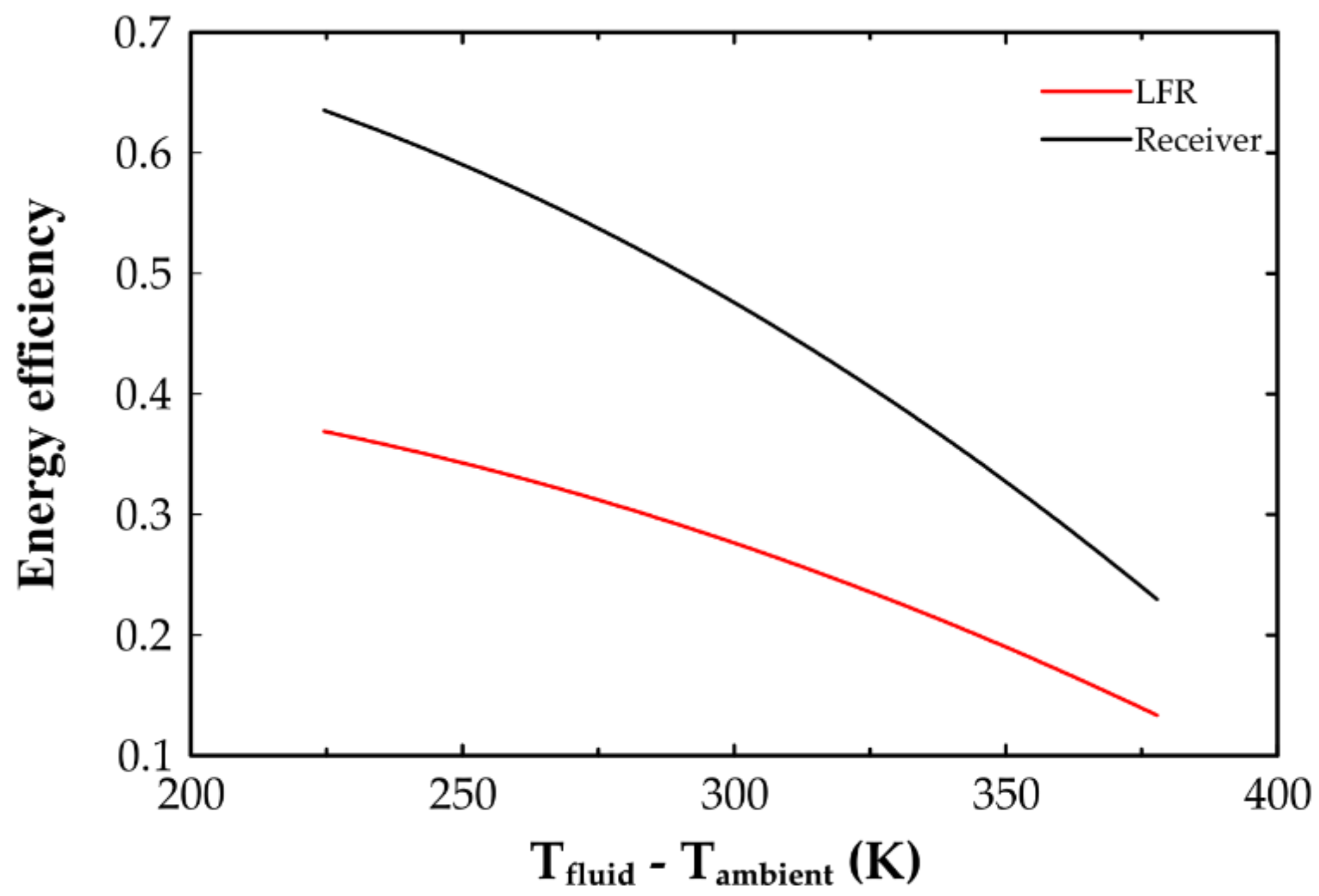 Energies 14 04234 g014