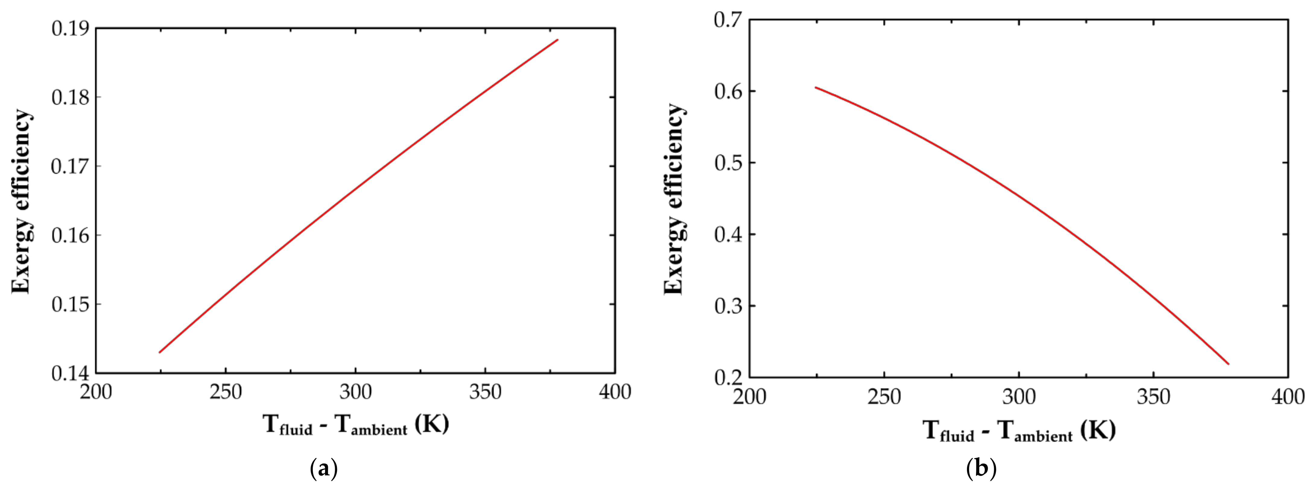 Energies 14 04234 g015