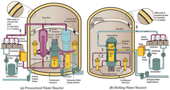 Bacteria Found in Nuclear Reactors Could Be the Secret to Faster