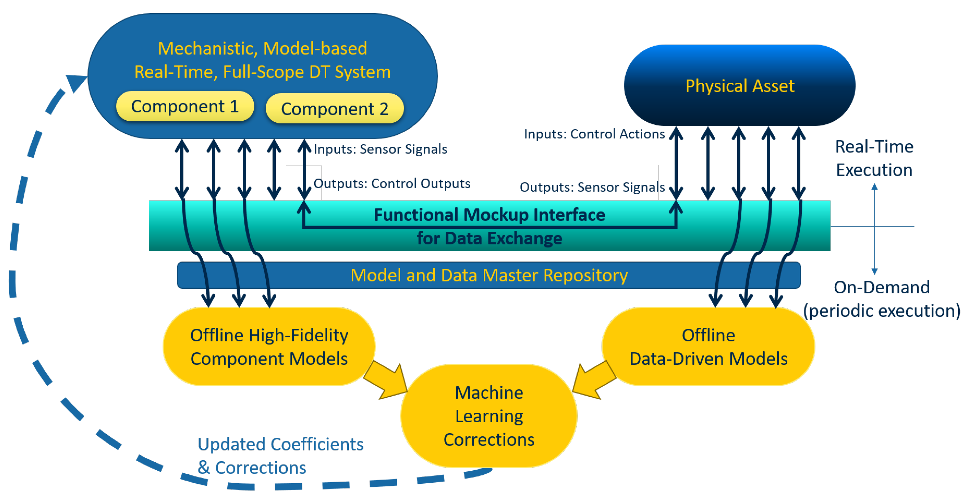 Energies 14 04235 g007