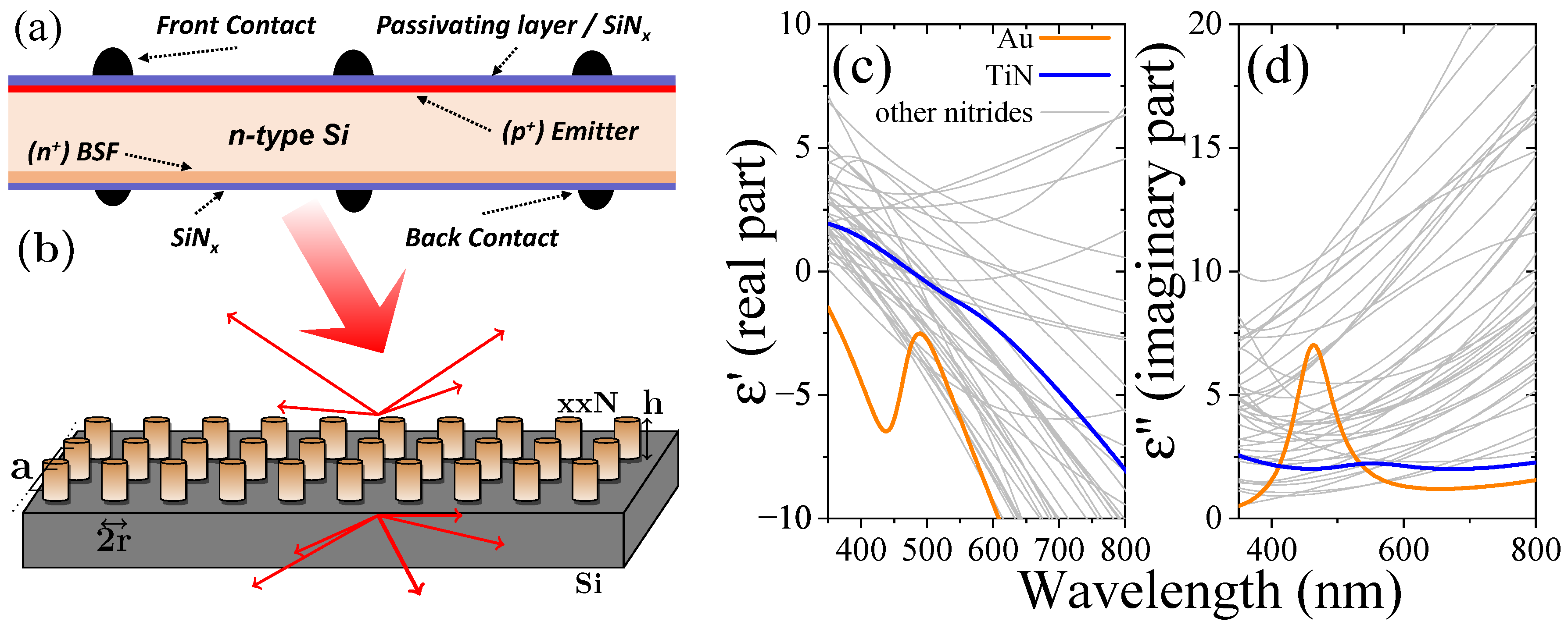 Energies 14 04236 g001