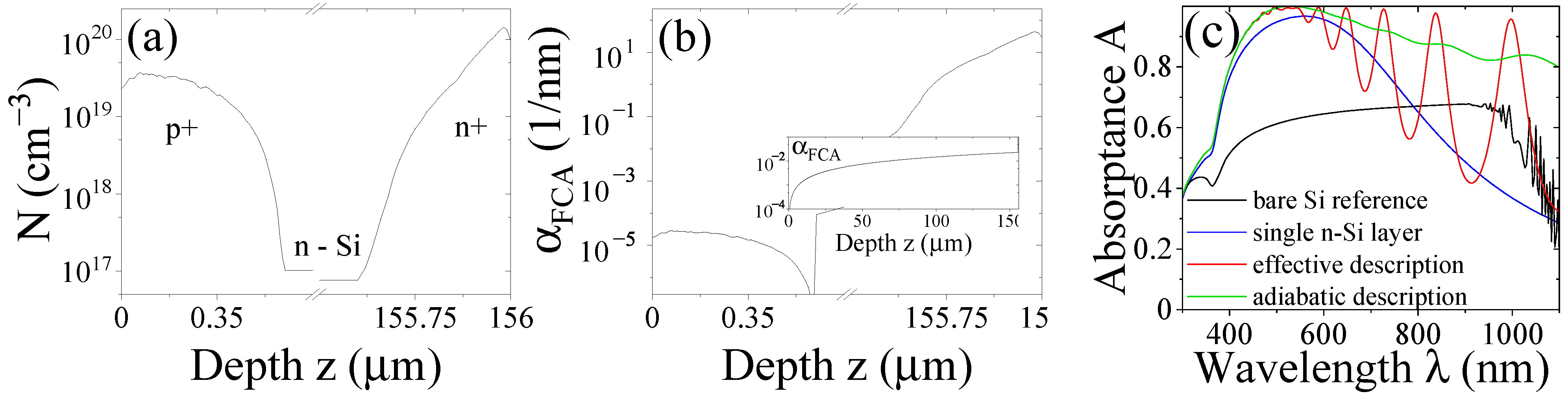 Energies 14 04236 g003
