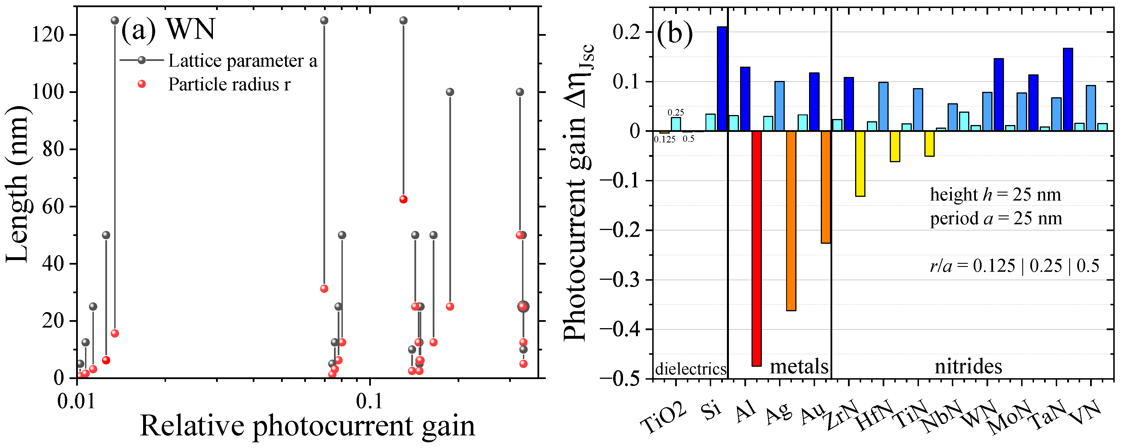 Energies 14 04236 g005
