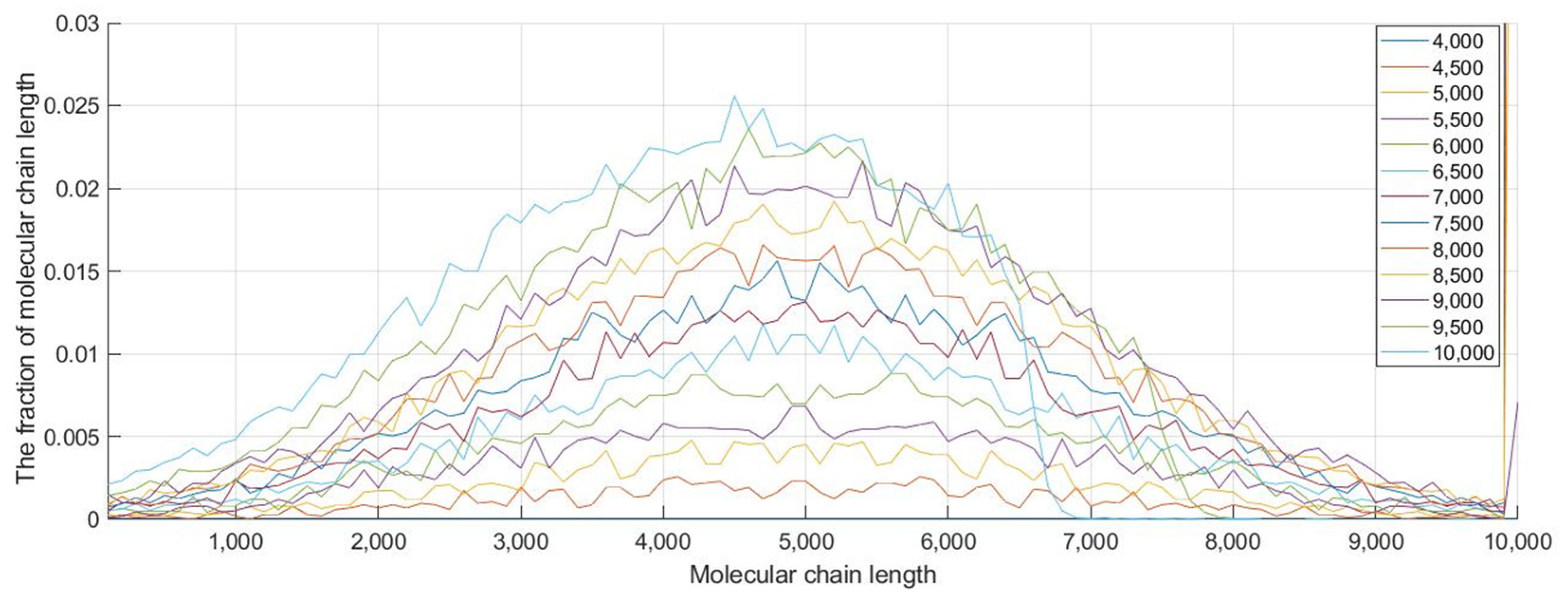 Energies 14 04238 g006