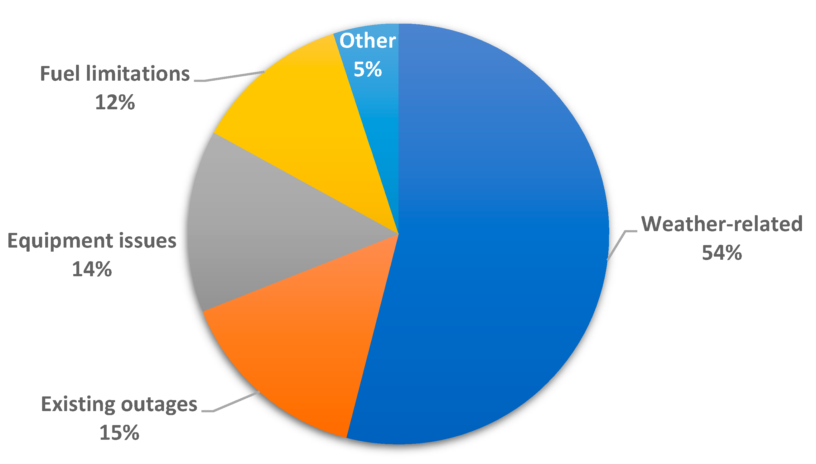 Energies 14 04243 g002