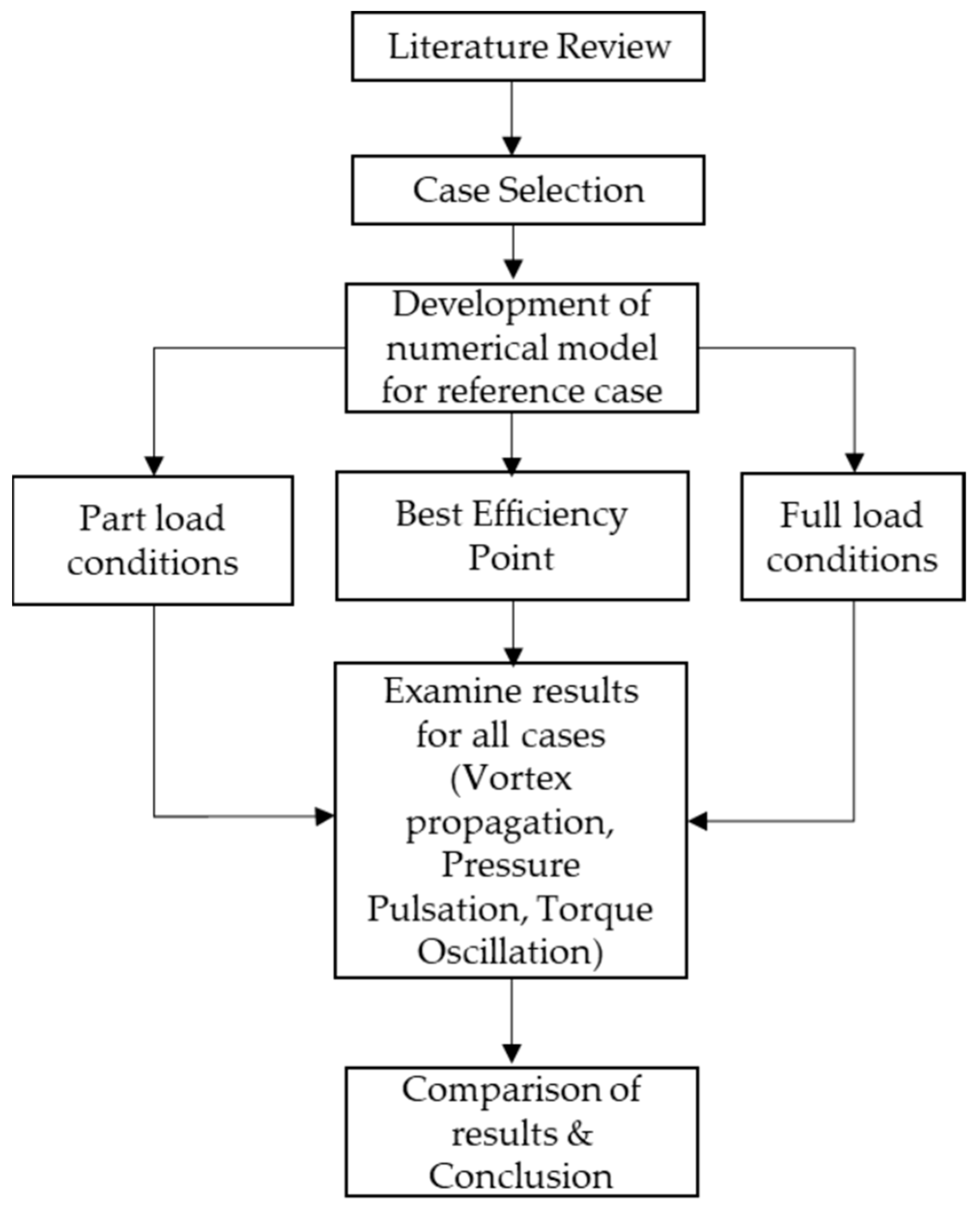 Energies 14 04244 g002