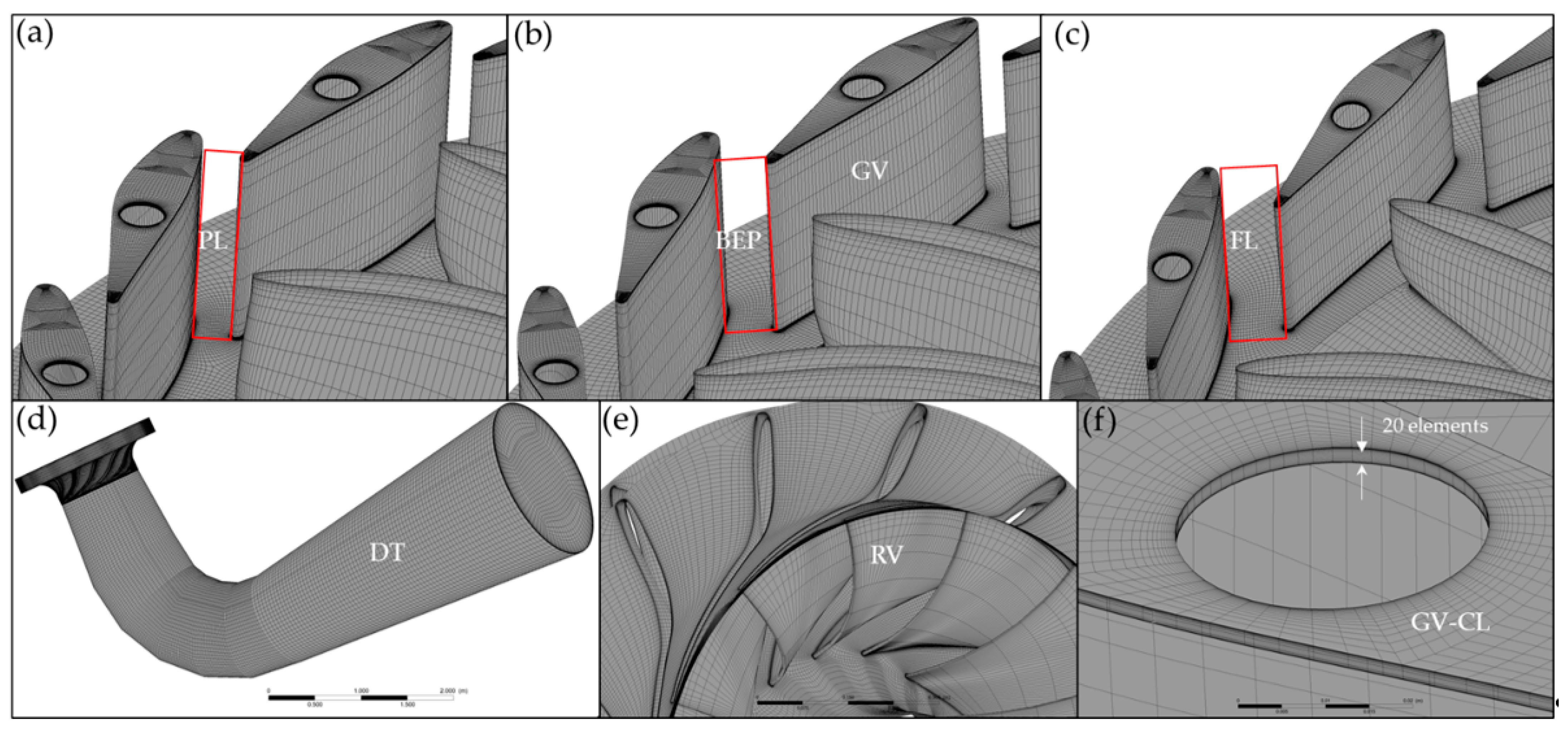 Energies 14 04244 g003