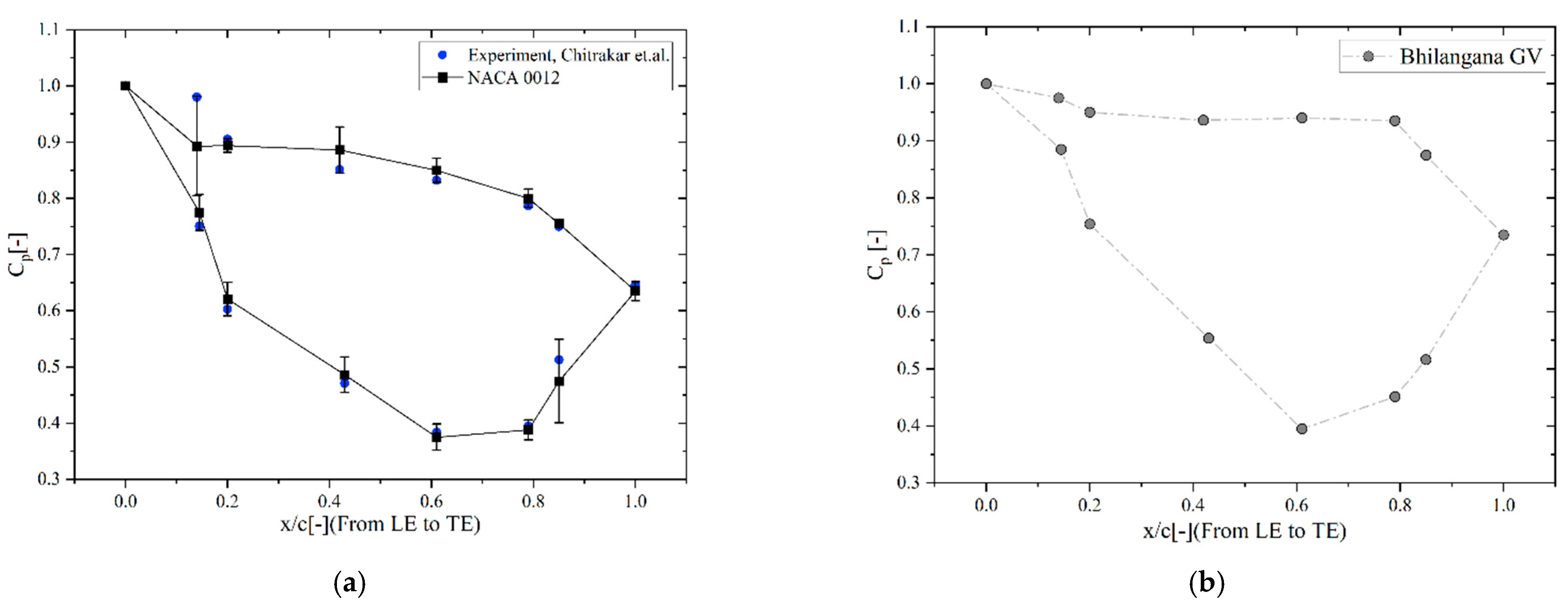 Energies 14 04244 g007