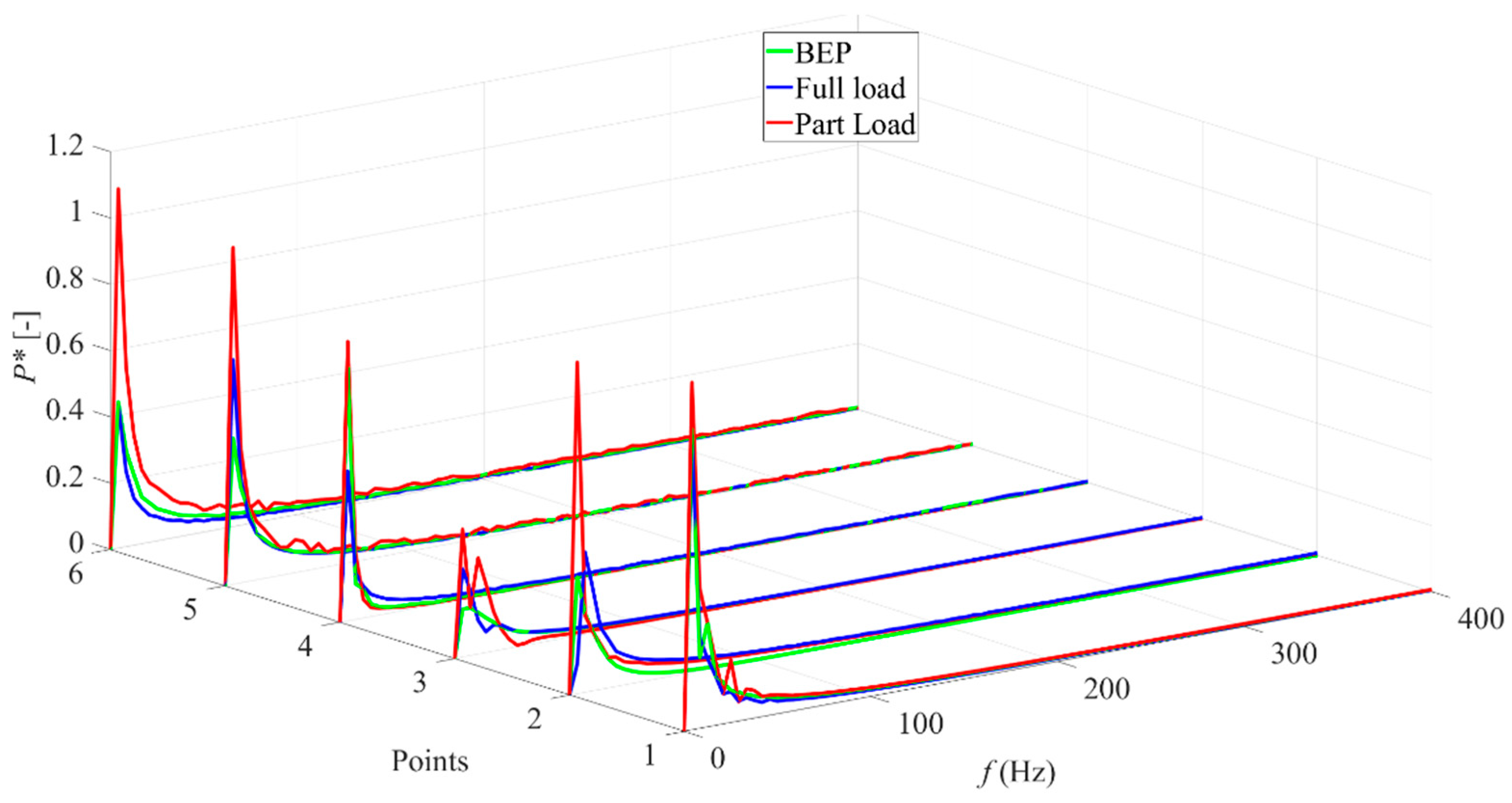 Energies 14 04244 g016