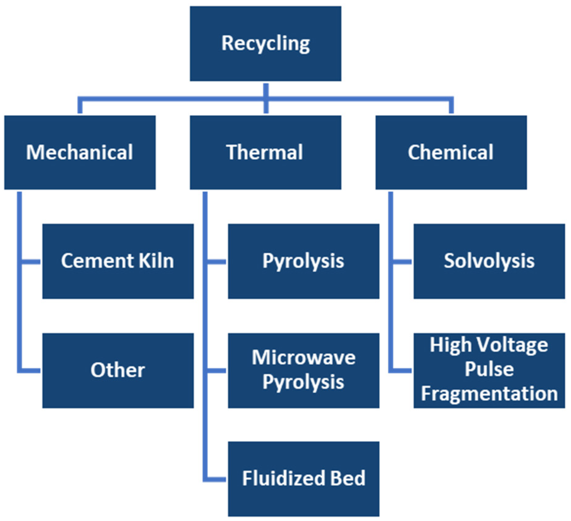 Energies 14 04247 g002 550