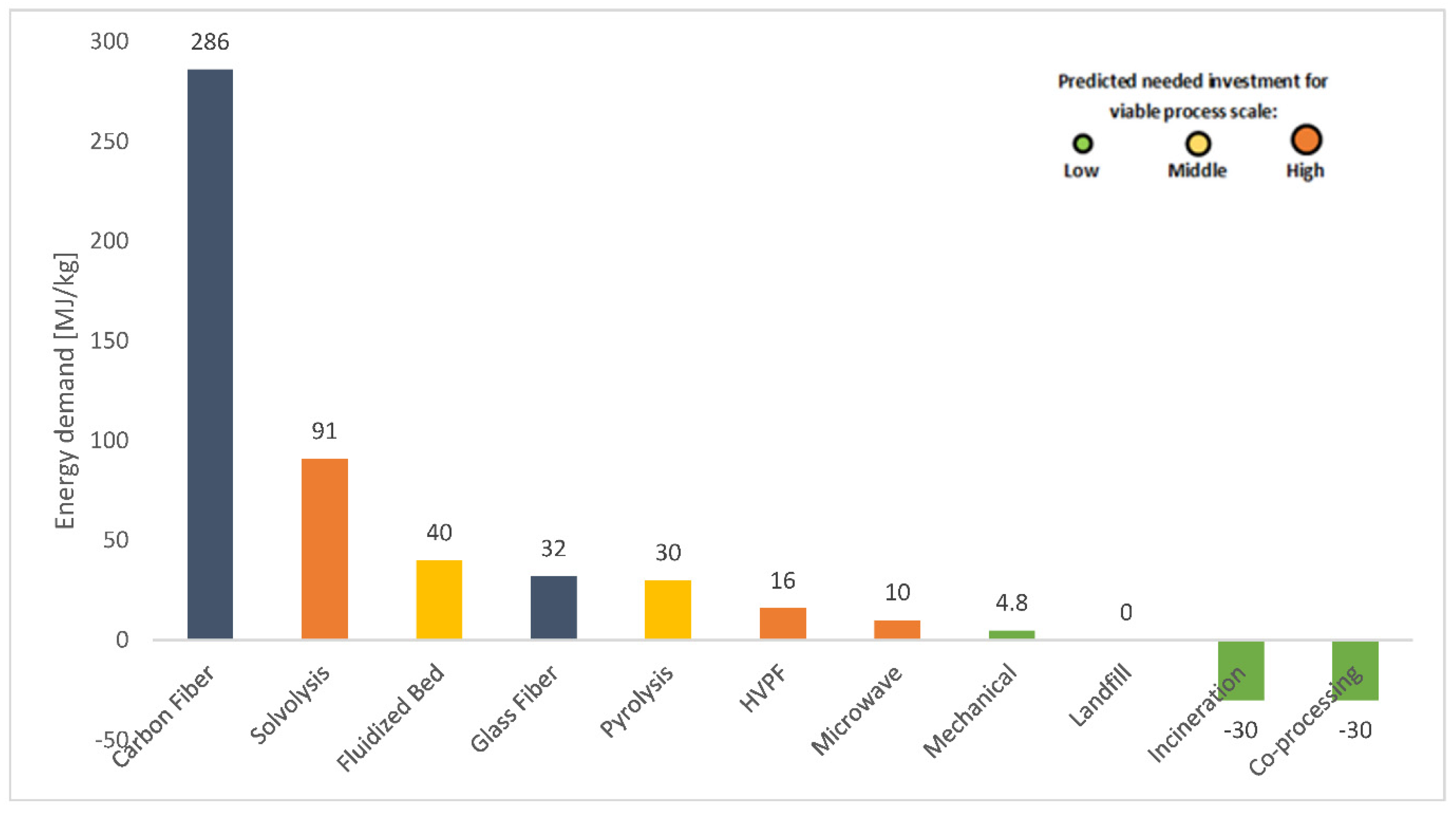 Energies 14 04247 g004 550