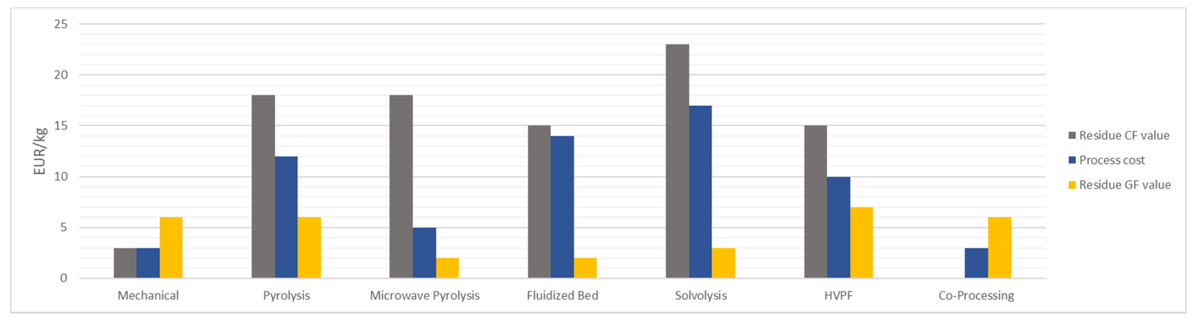 Energies 14 04247 g005 550