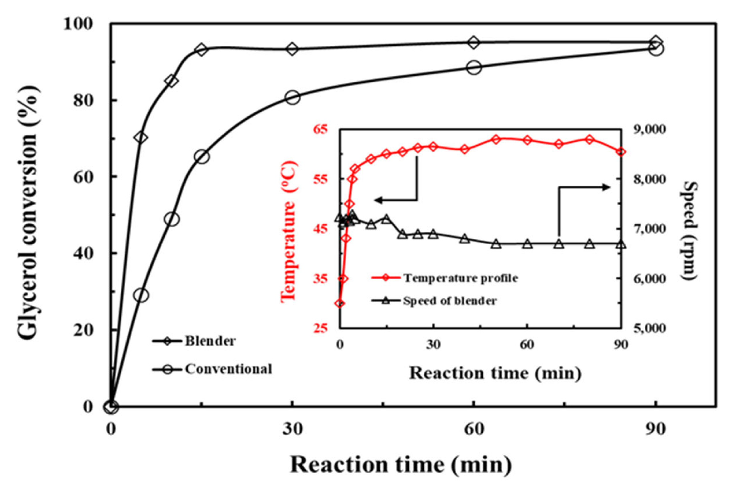 Energies 14 04249 g003