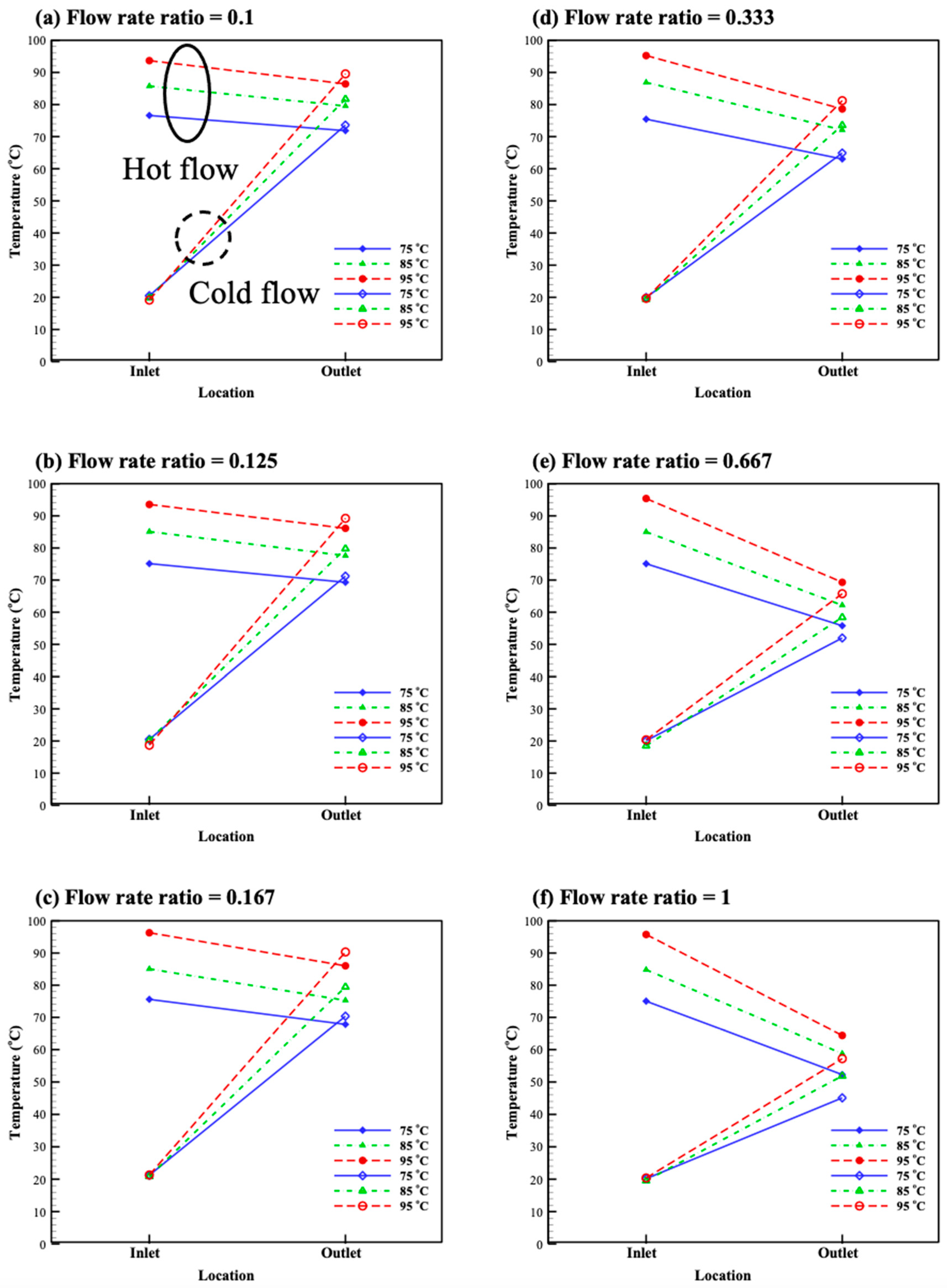 Energies 14 04252 g005