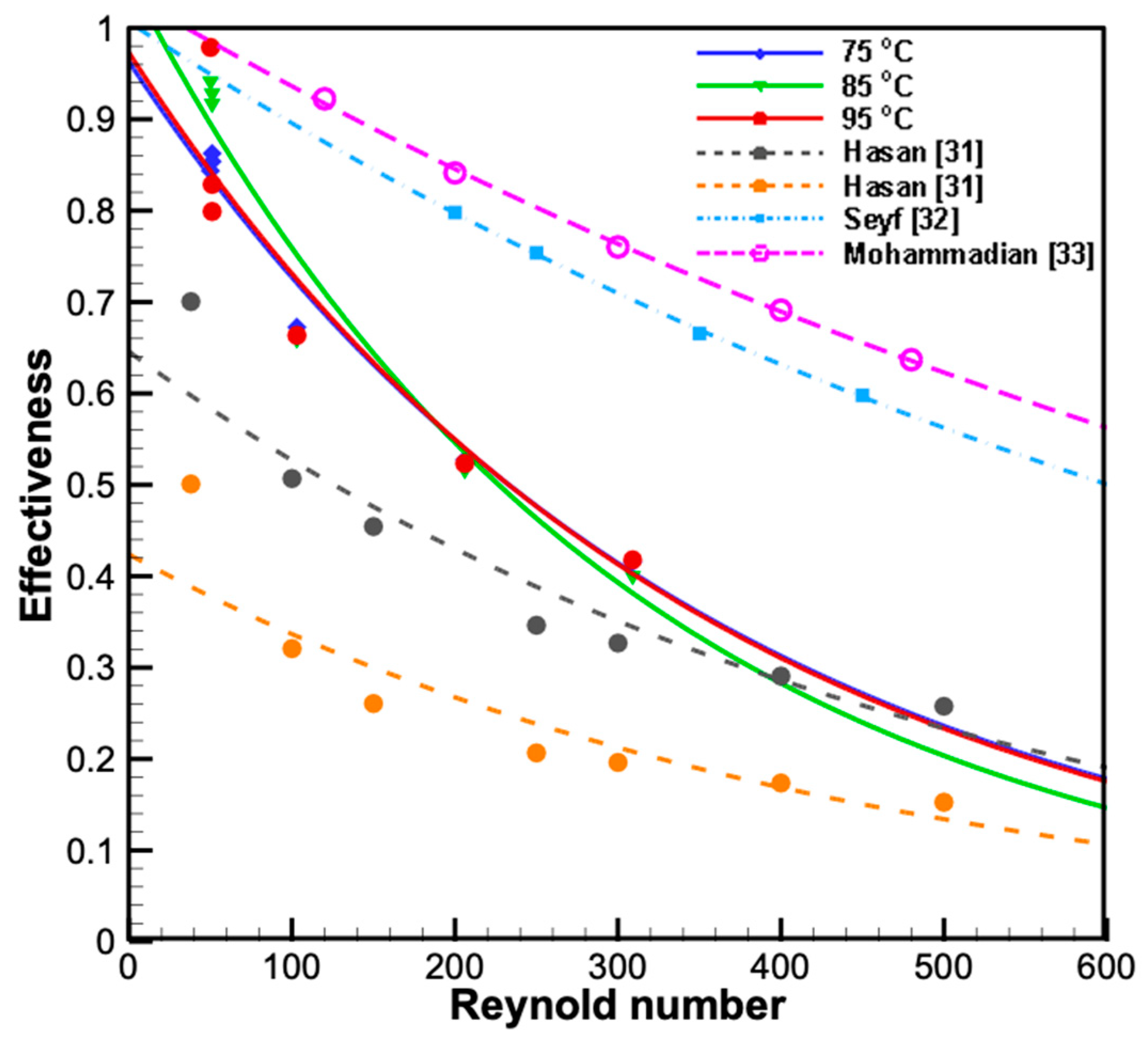 Energies 14 04252 g010