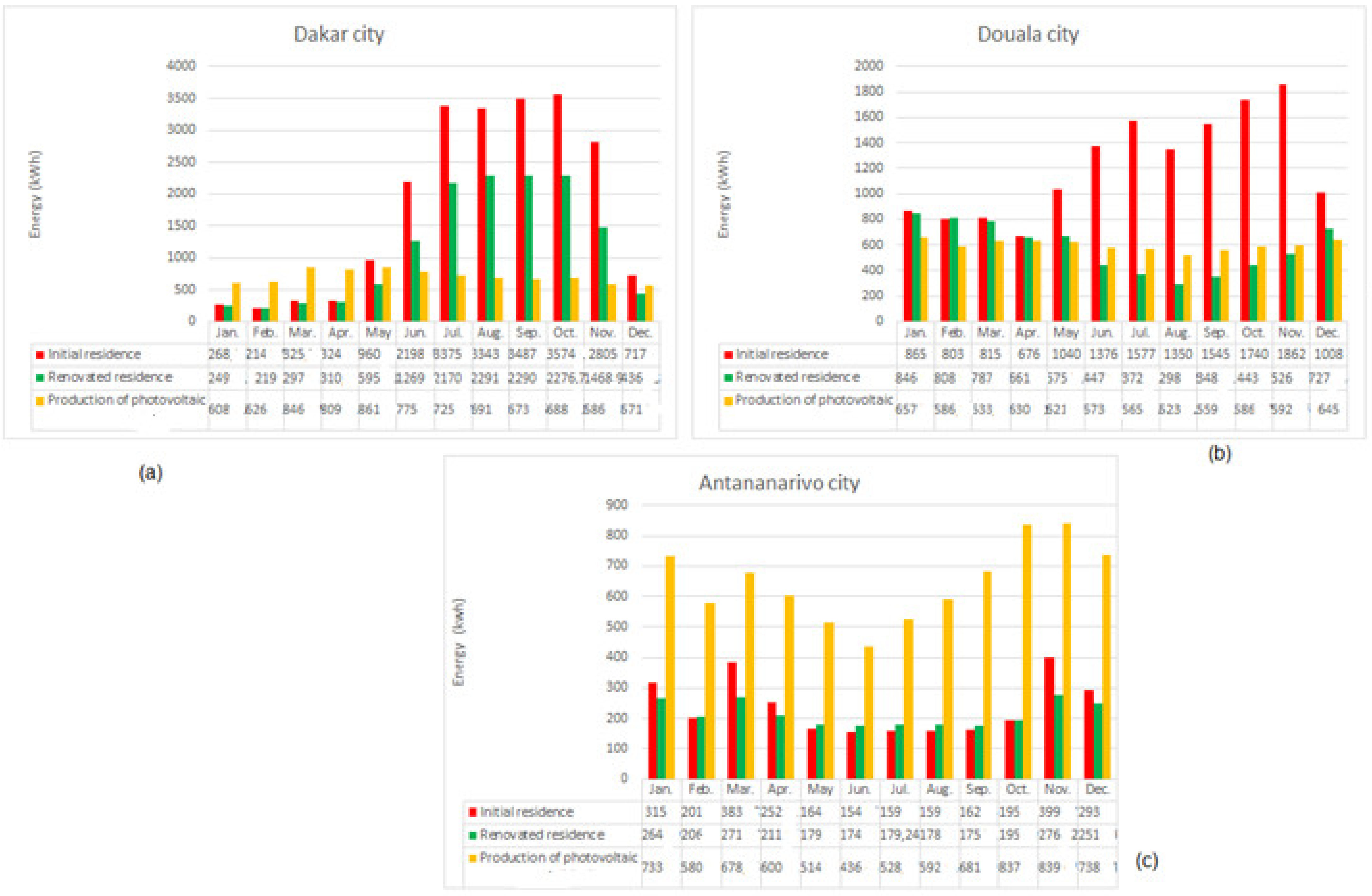Energies 14 04253 g006