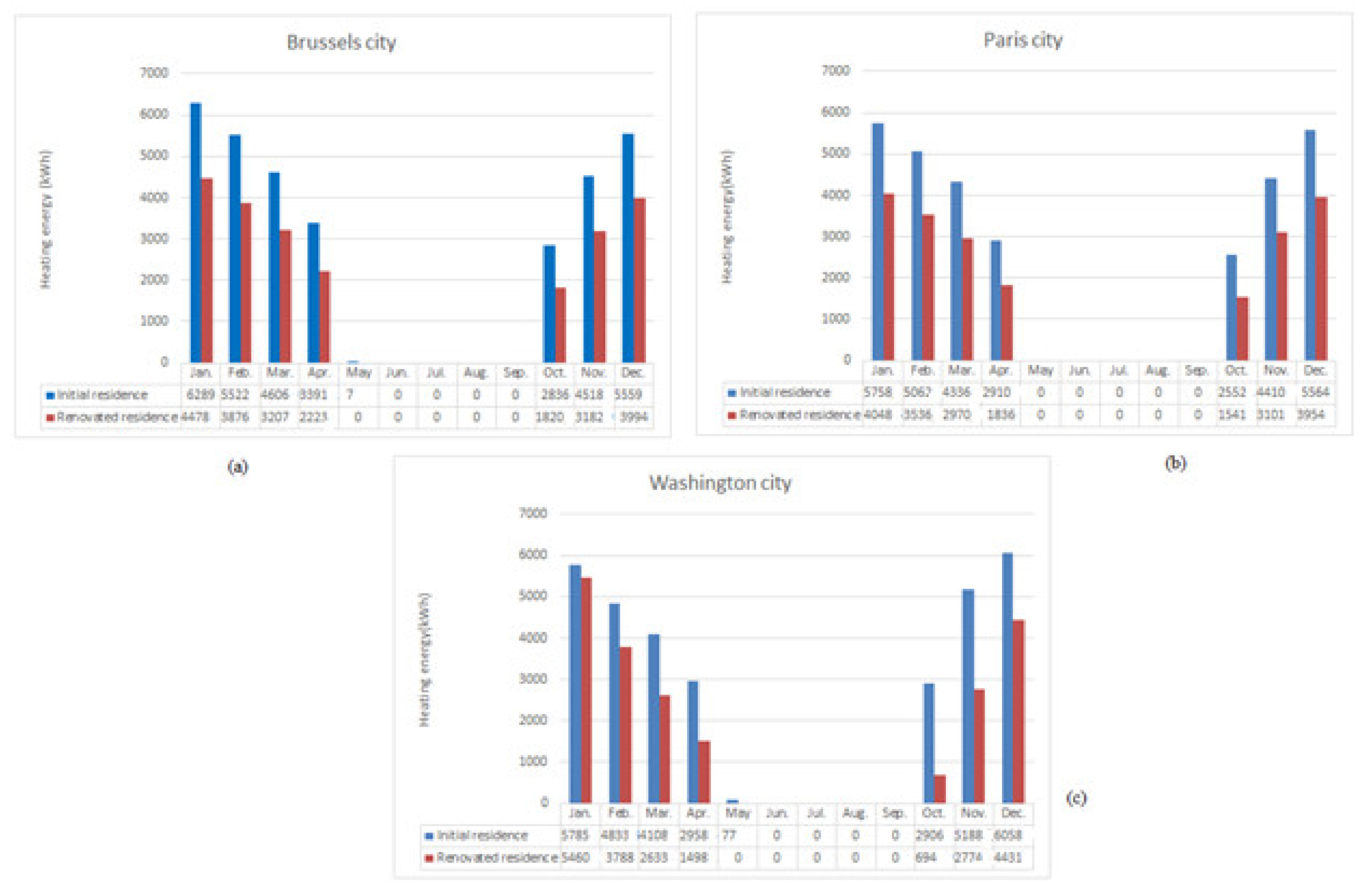 Energies 14 04253 g007