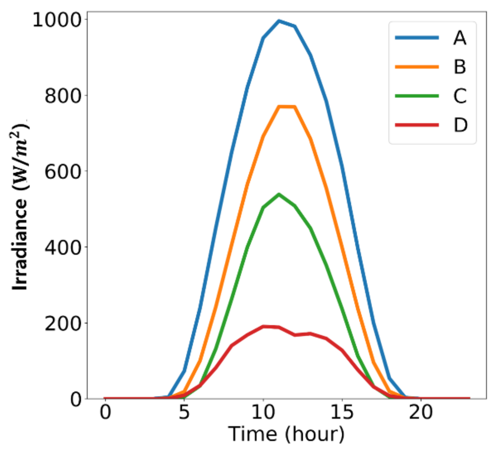 Energies 14 04256 g003