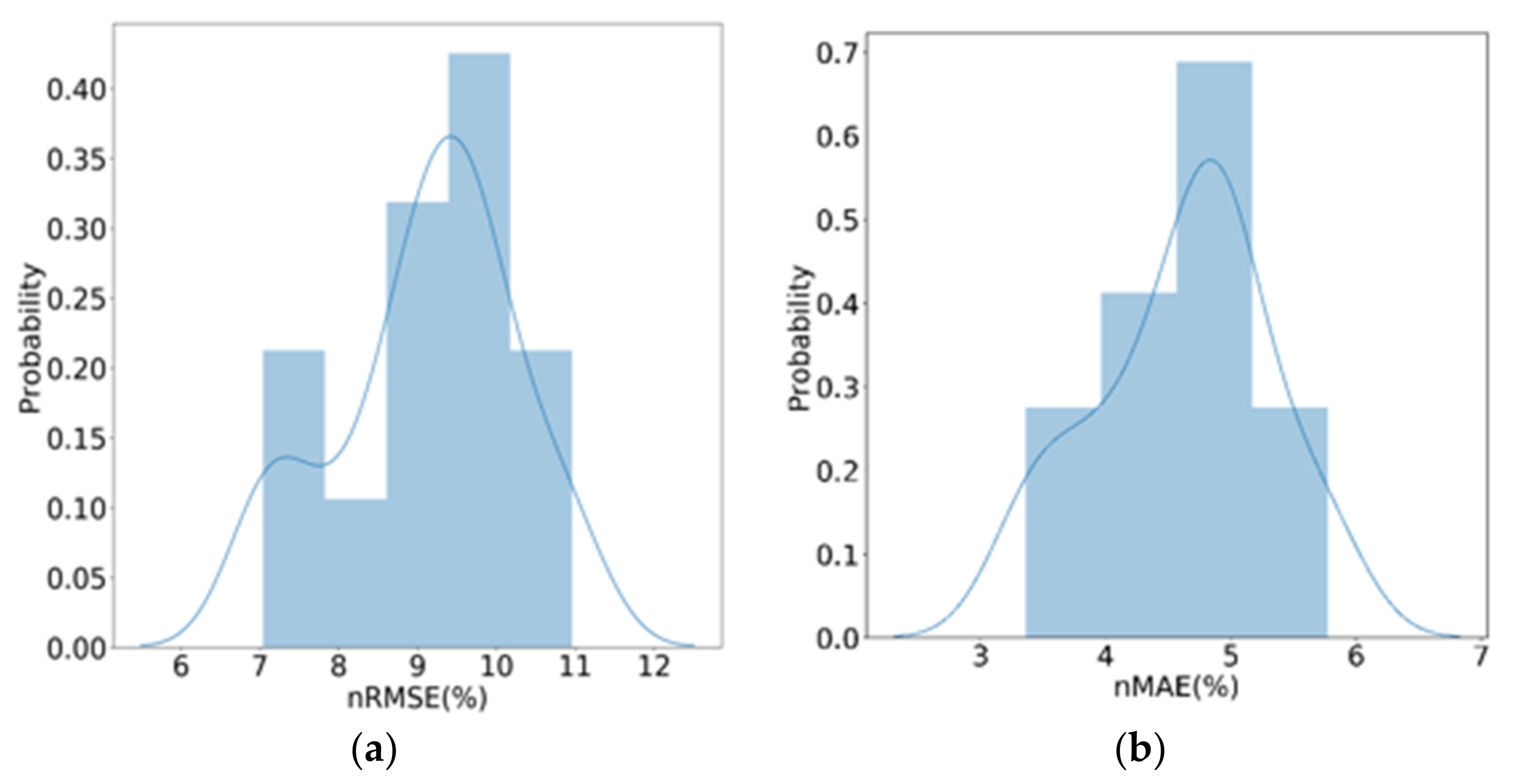 Energies 14 04256 g009