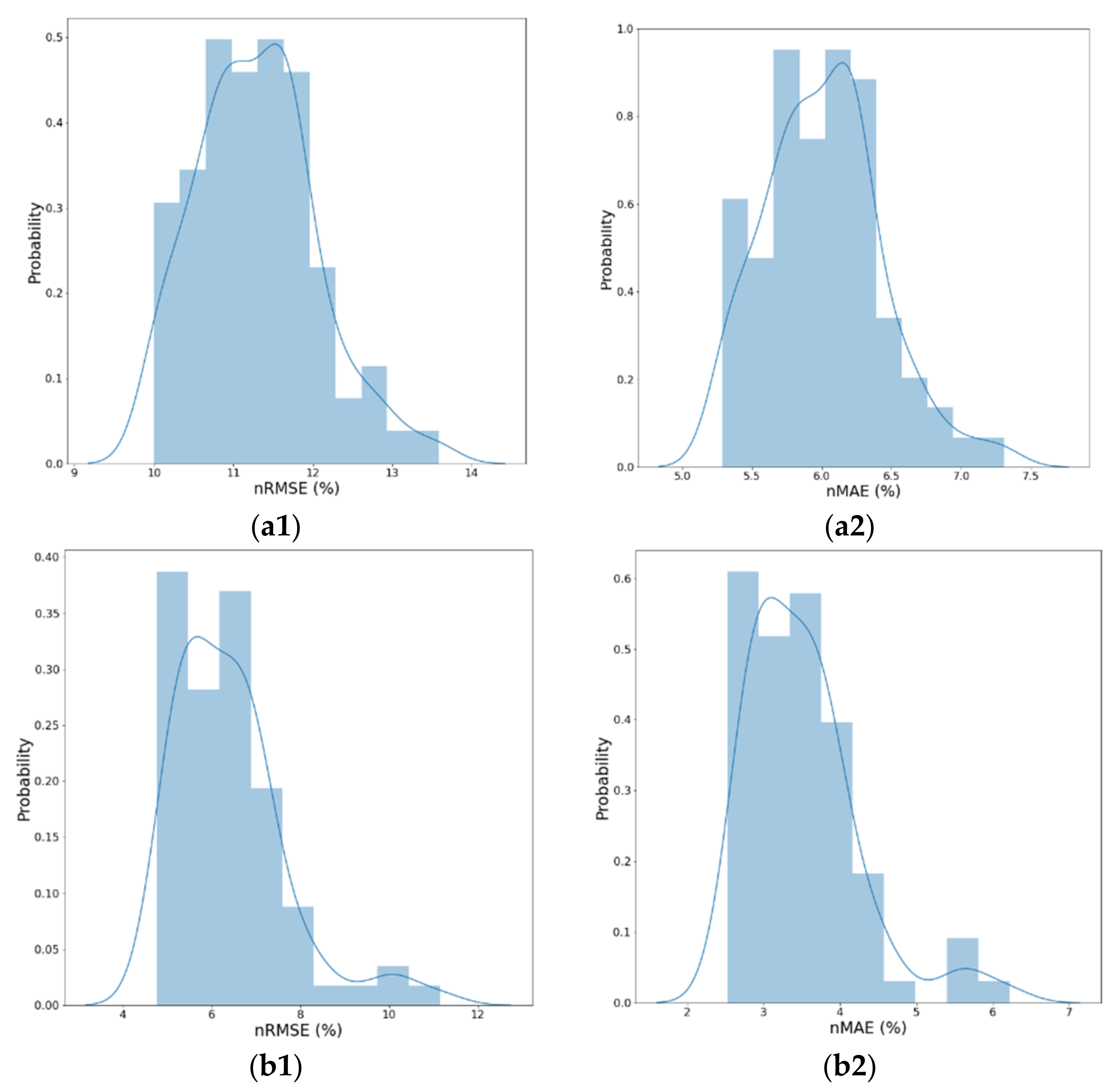 Energies 14 04256 g010a