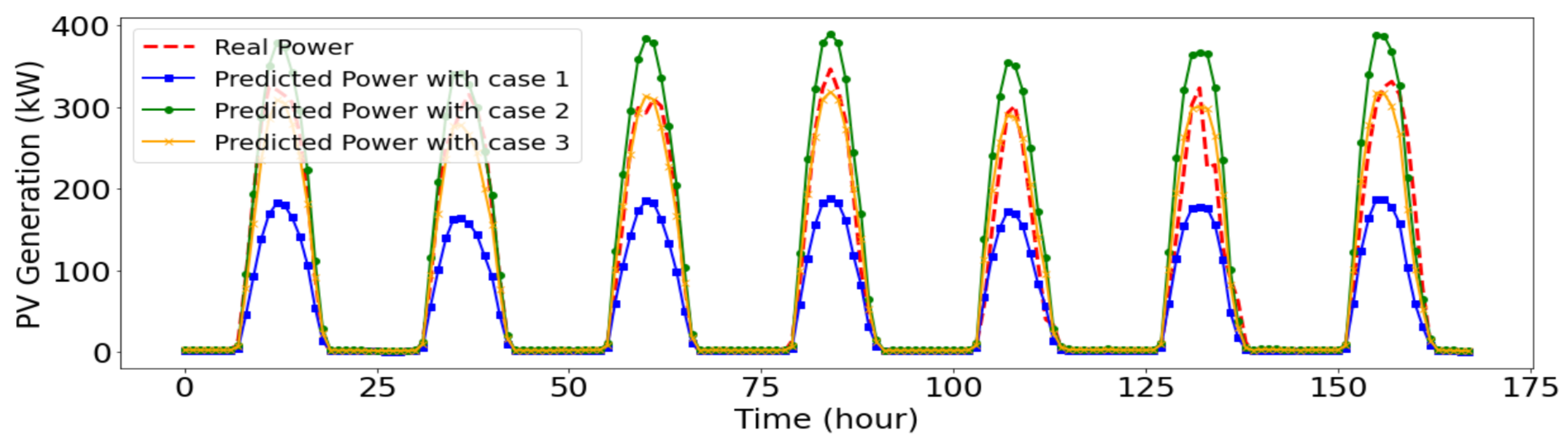 Energies 14 04256 g011