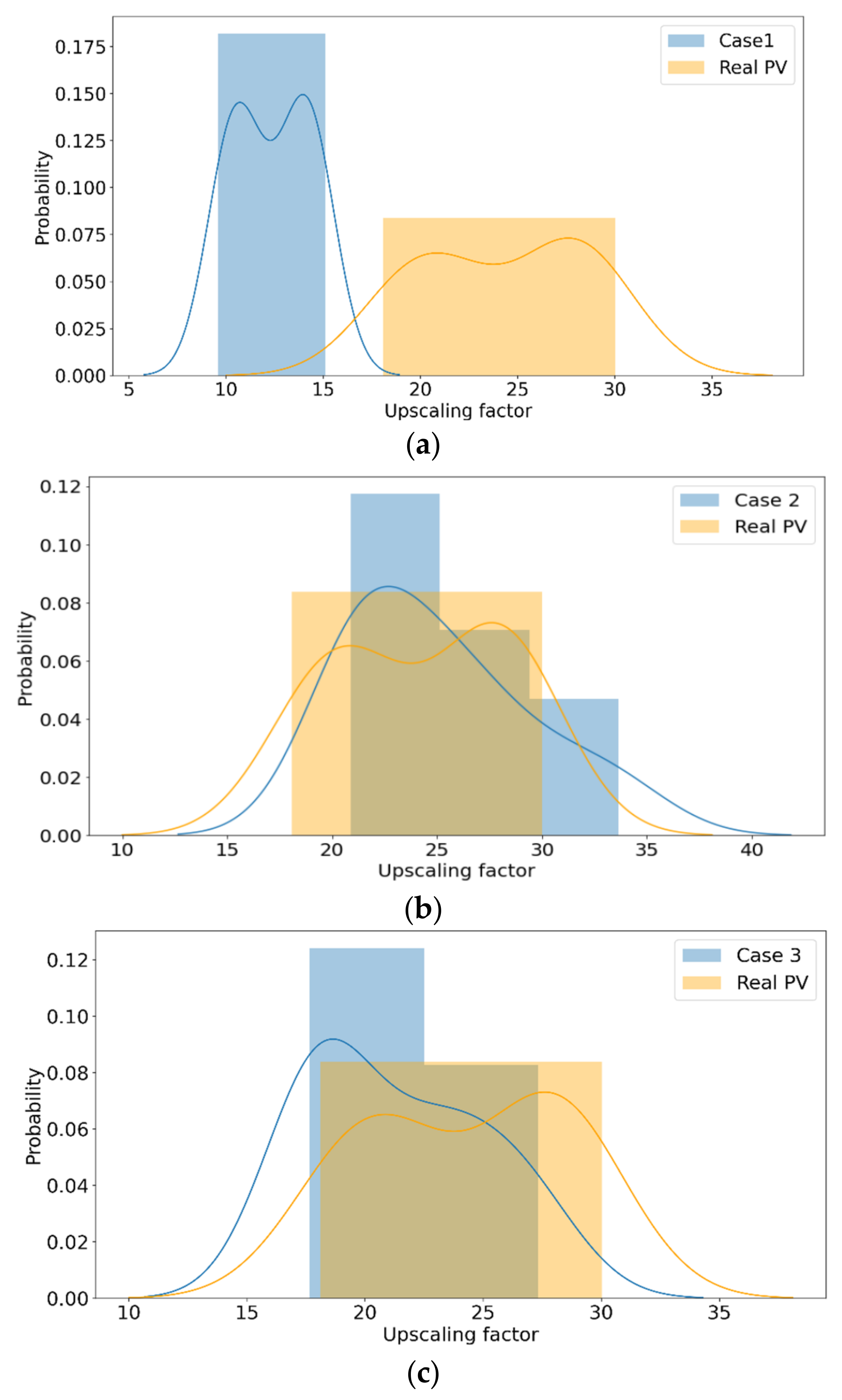 Energies 14 04256 g012