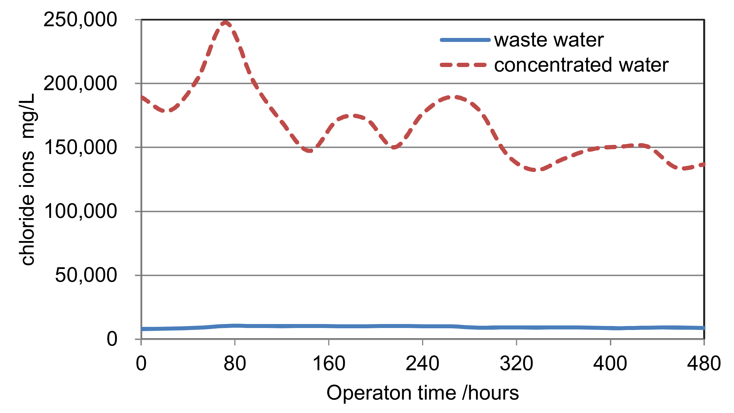 Energies 14 04259 g003