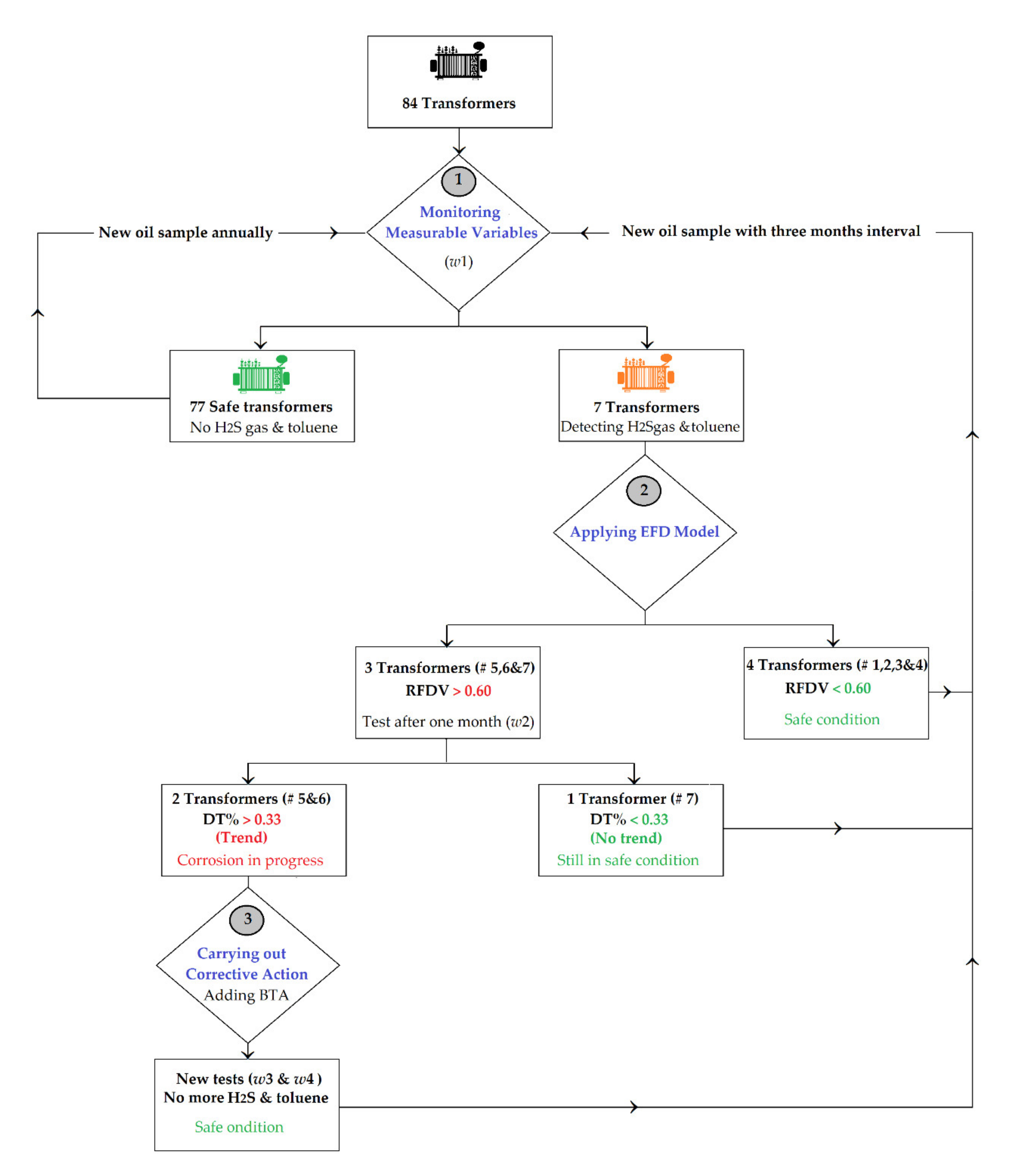 Energies 14 04266 g006