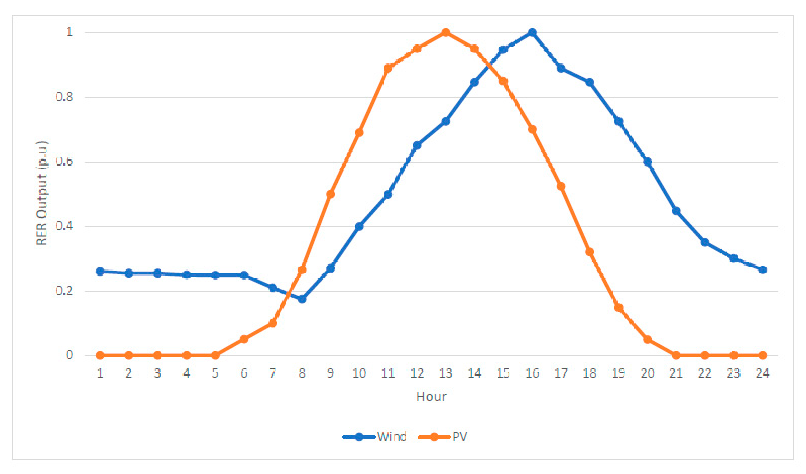 Energies 14 04270 g003
