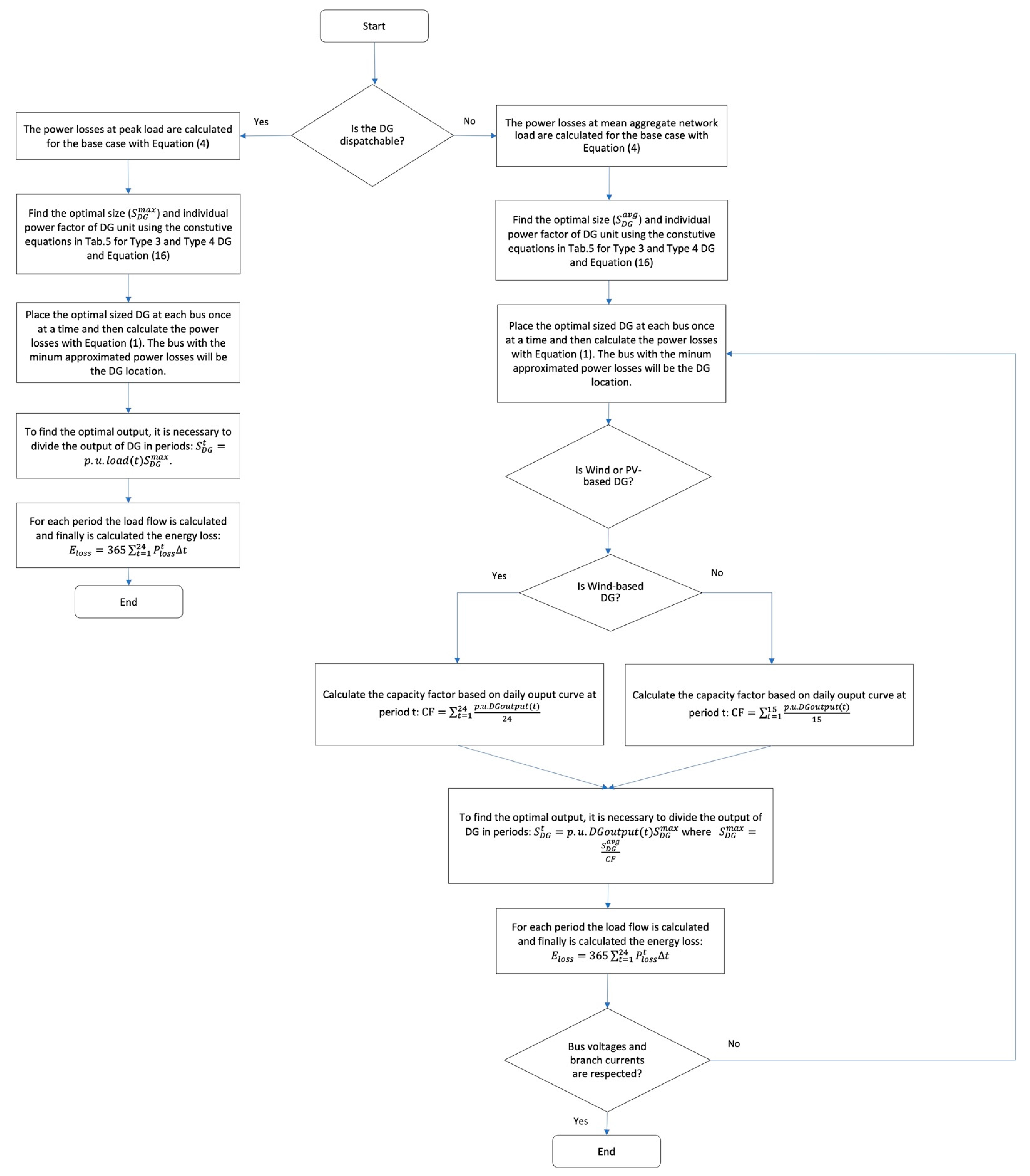 Energies 14 04270 g004