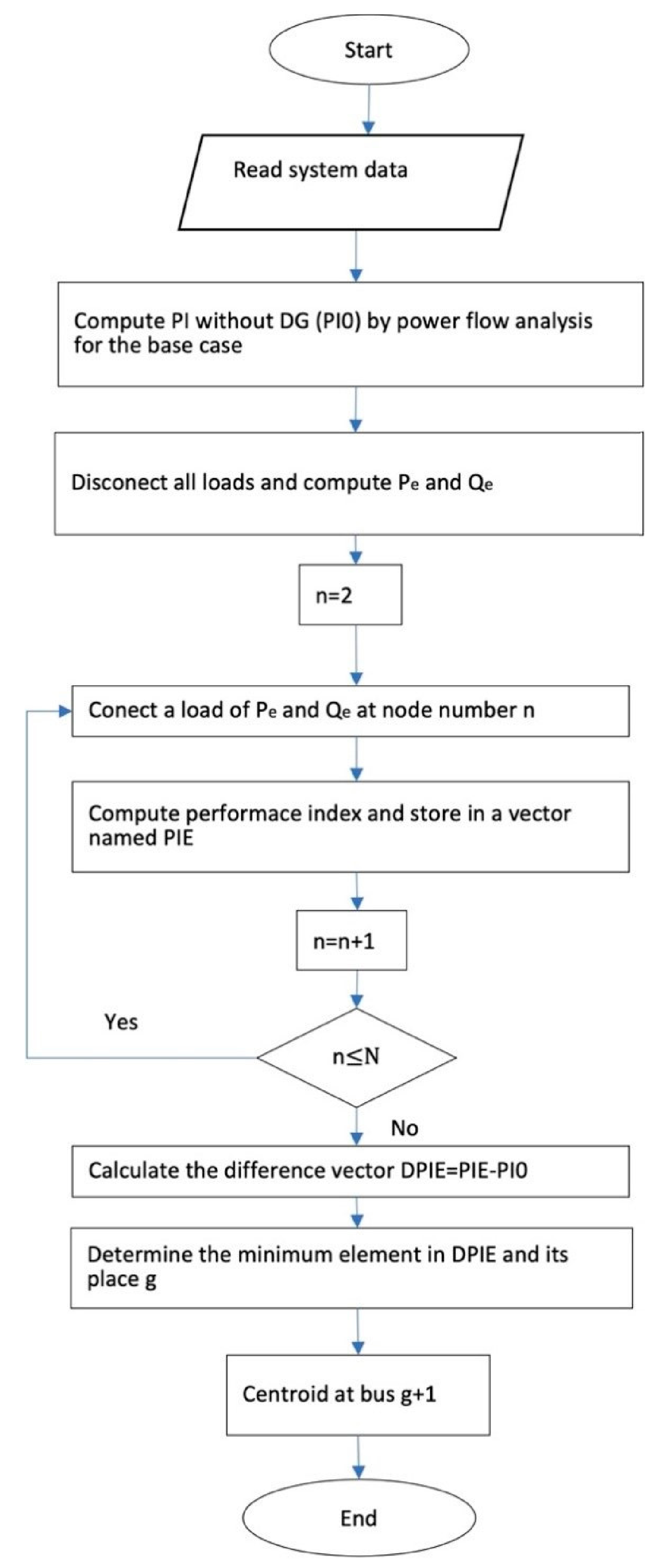 Energies 14 04270 g005
