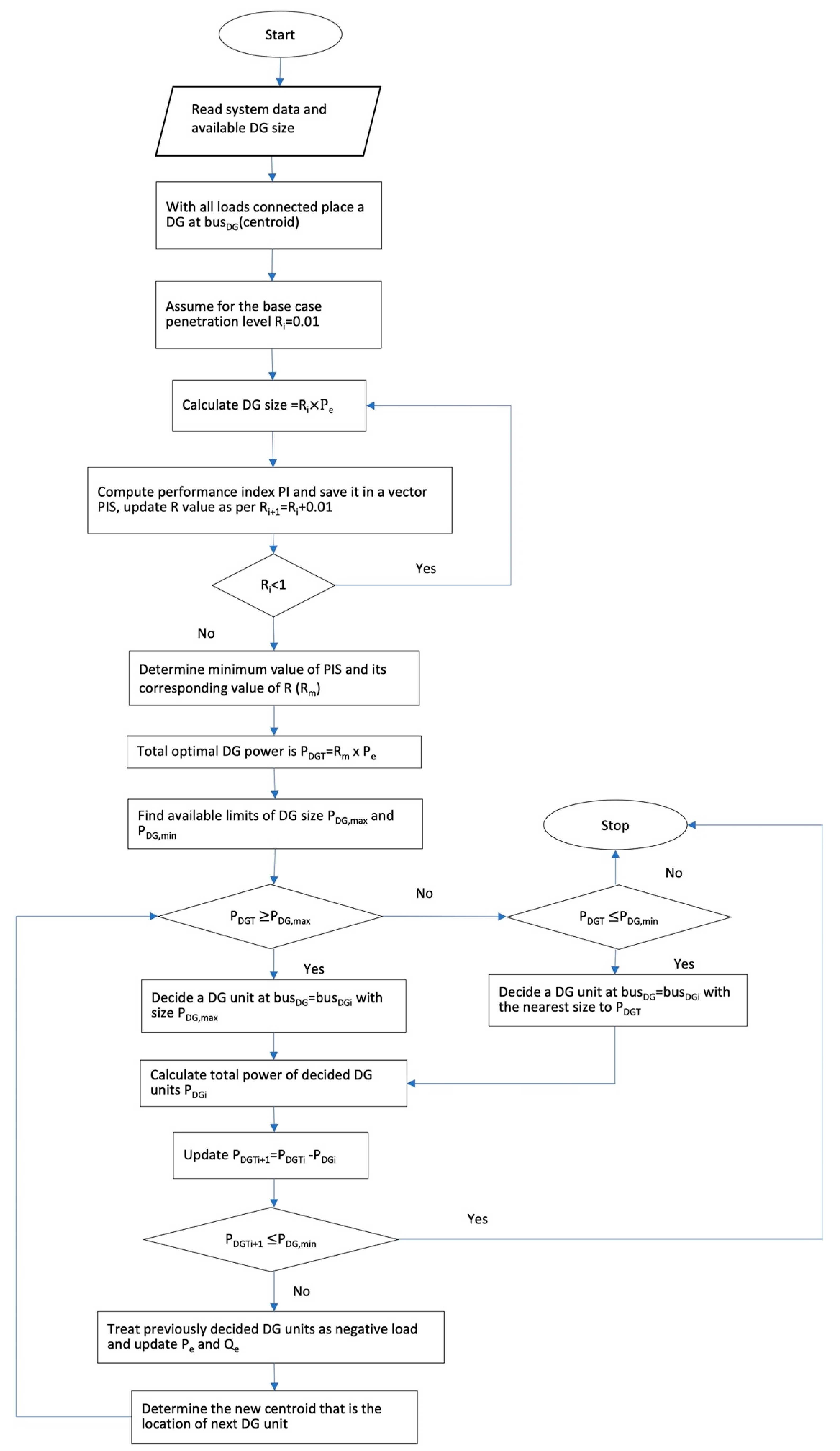 Energies 14 04270 g007