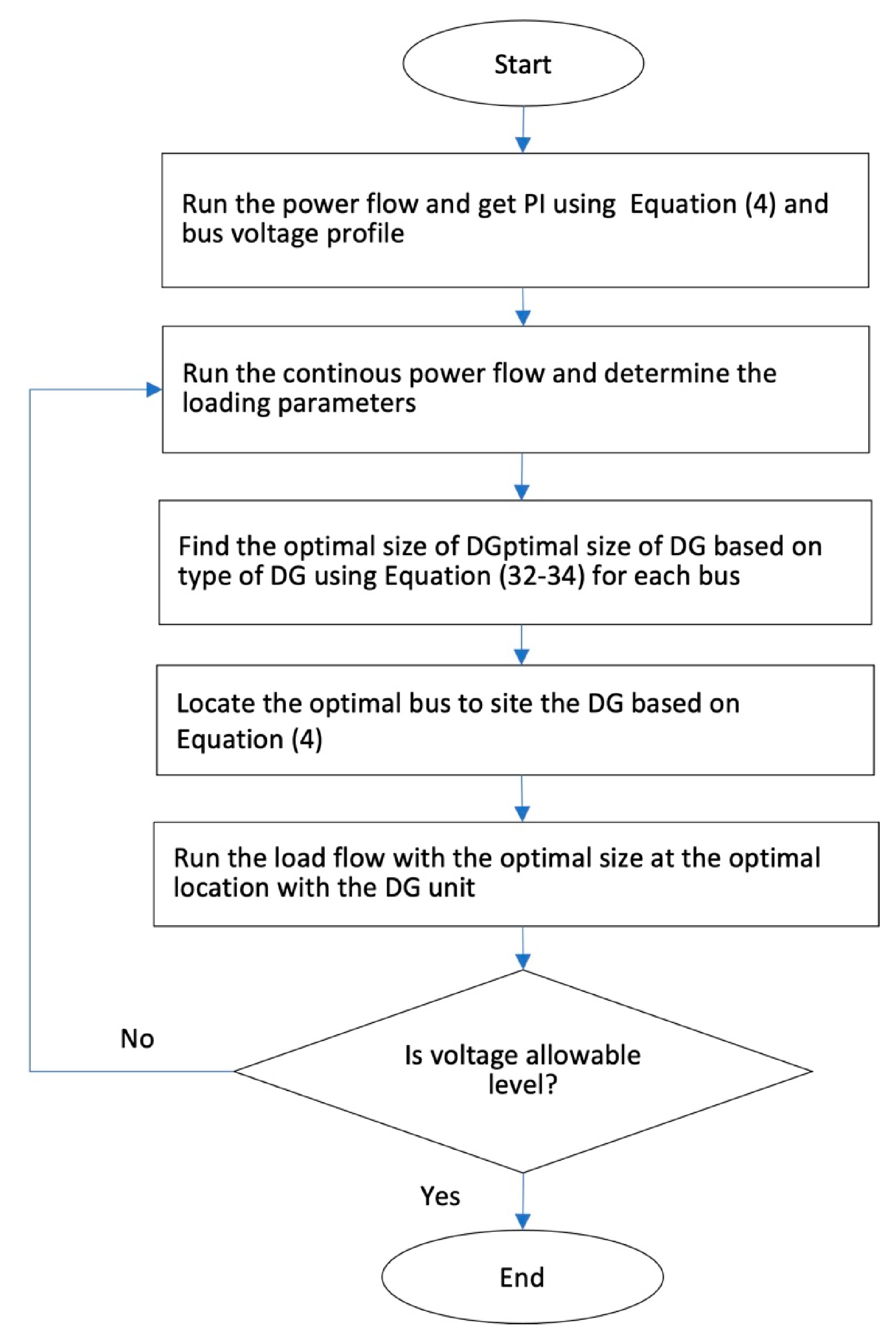 Energies 14 04270 g008
