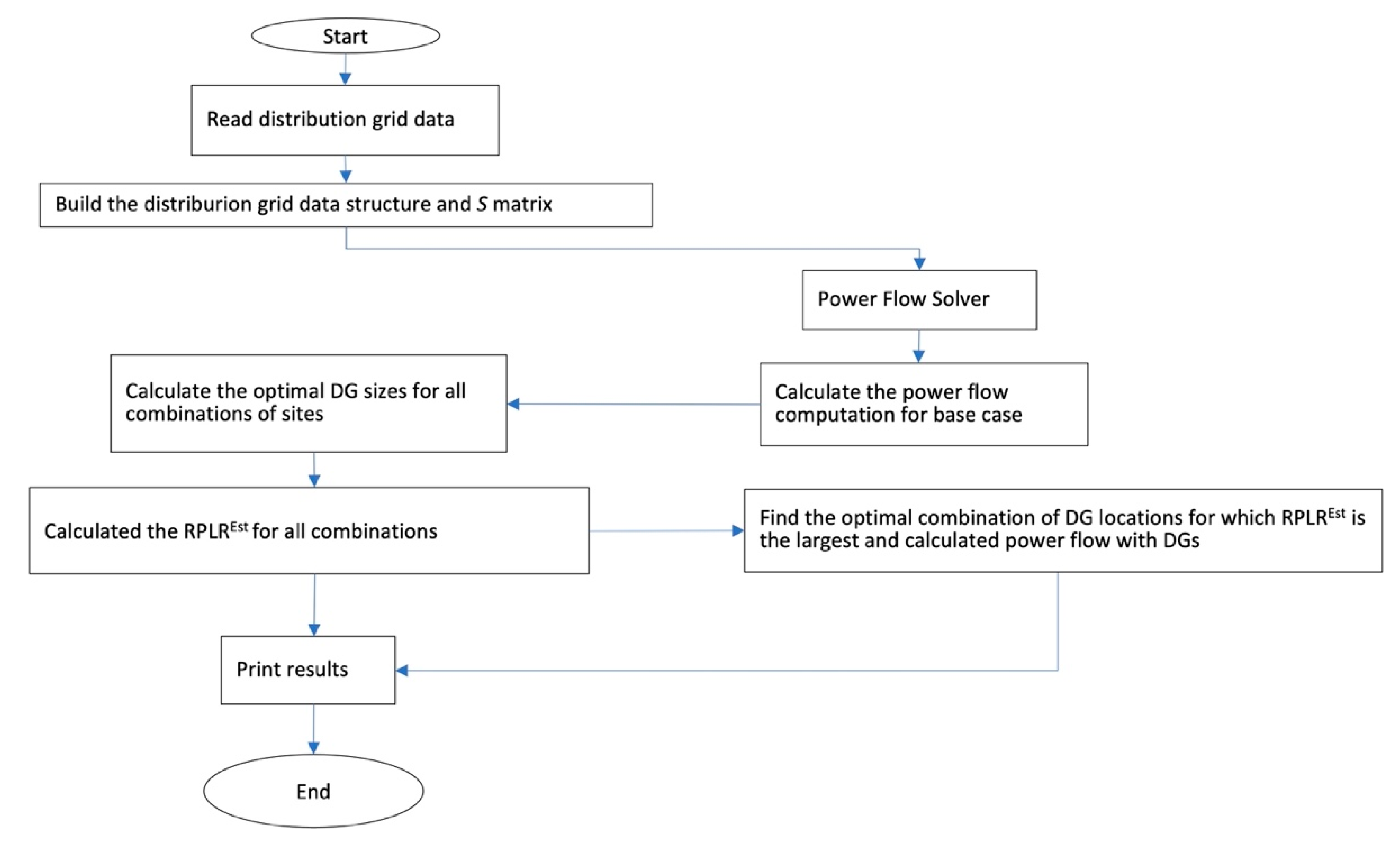 Energies 14 04270 g009