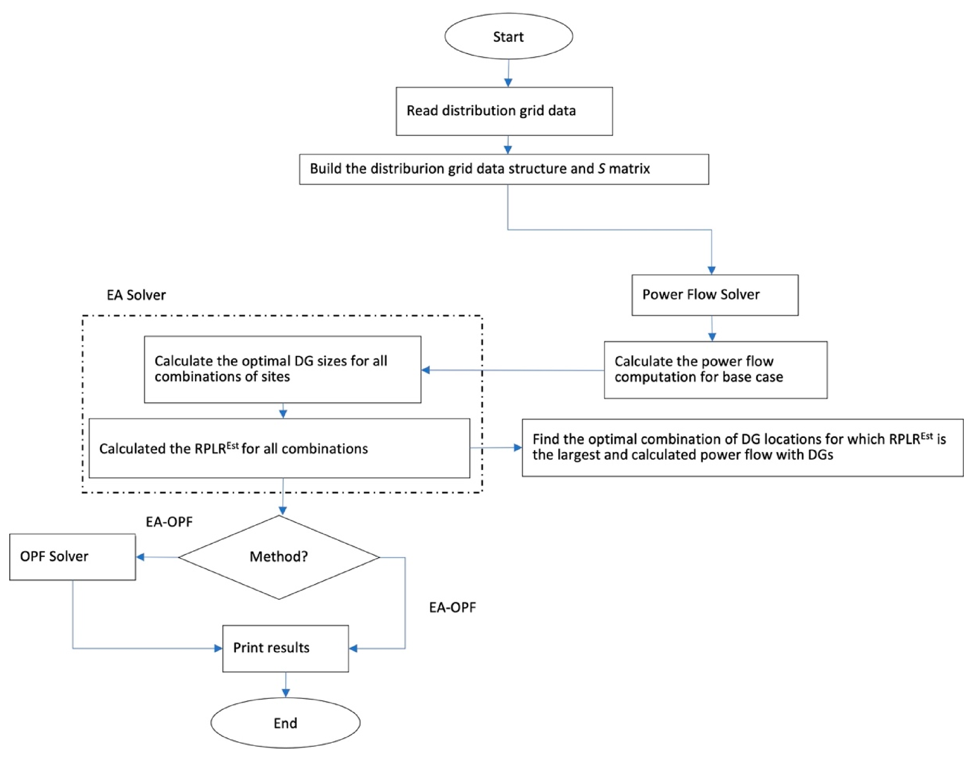 Energies 14 04270 g010