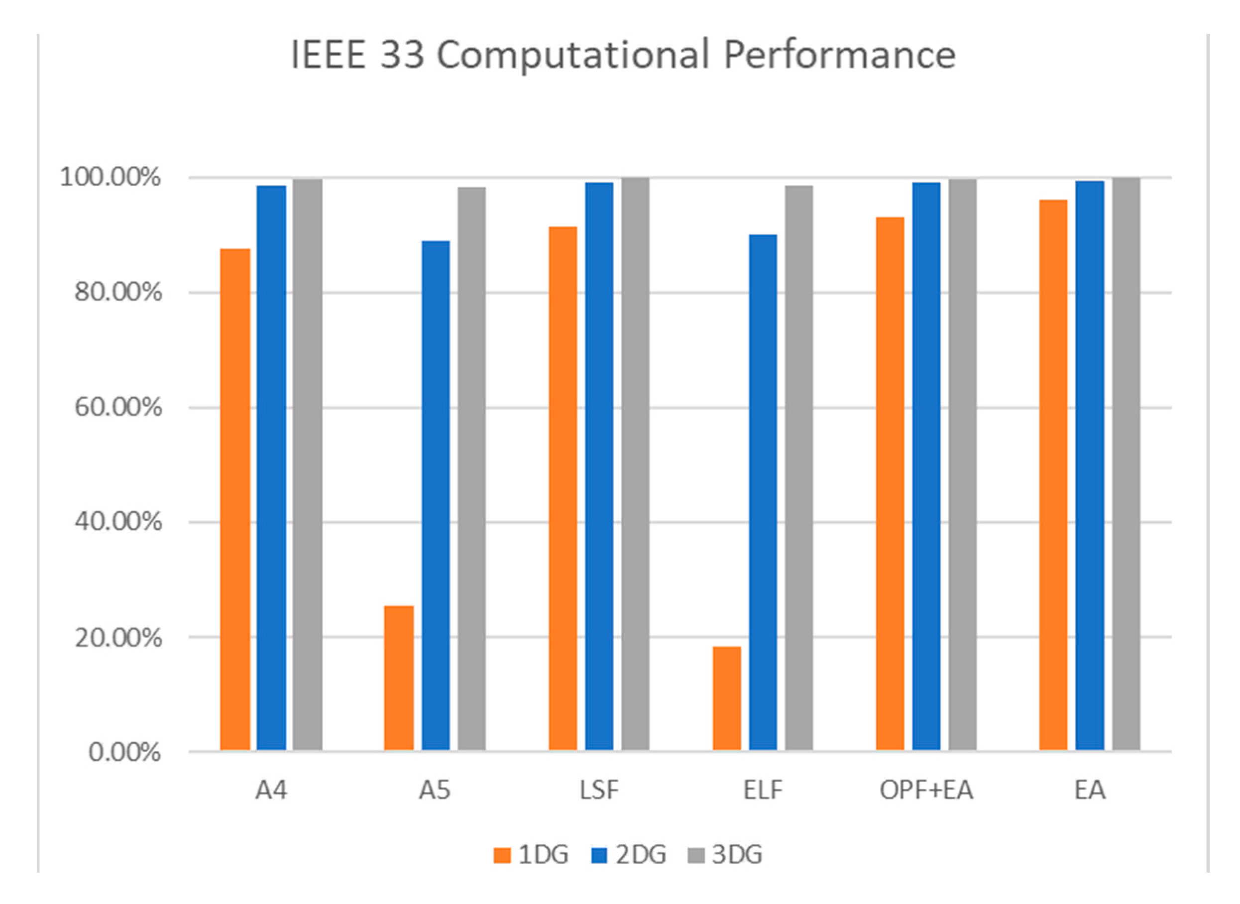 Energies 14 04270 g011