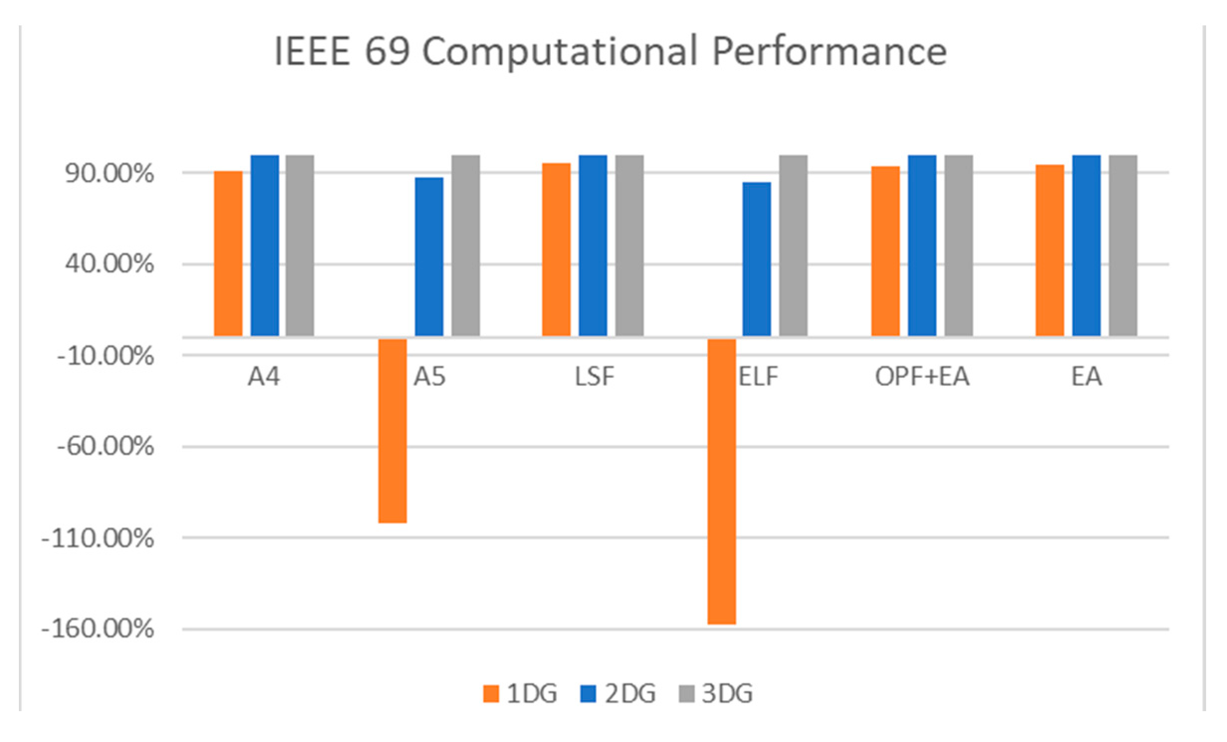 Energies 14 04270 g012