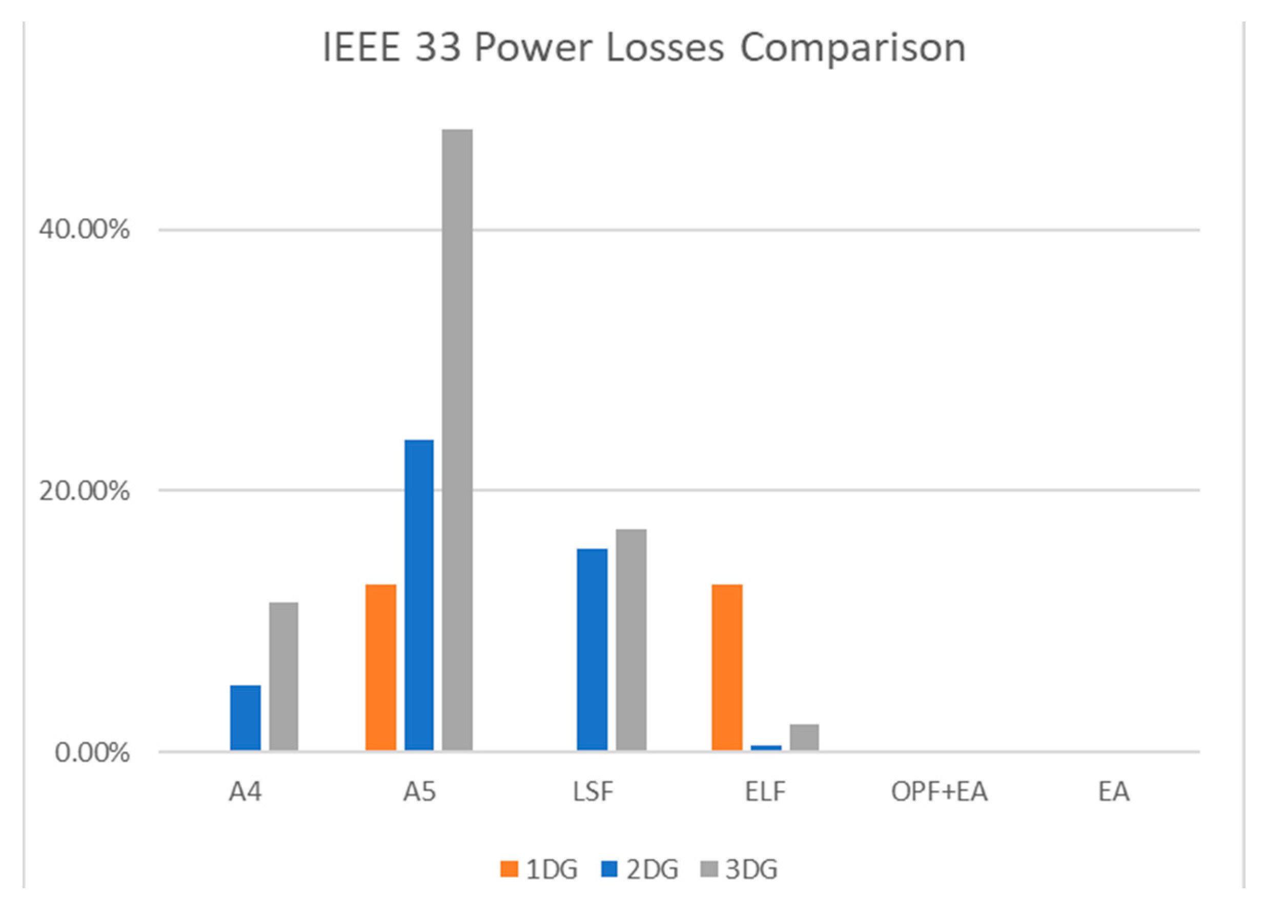 Energies 14 04270 g013
