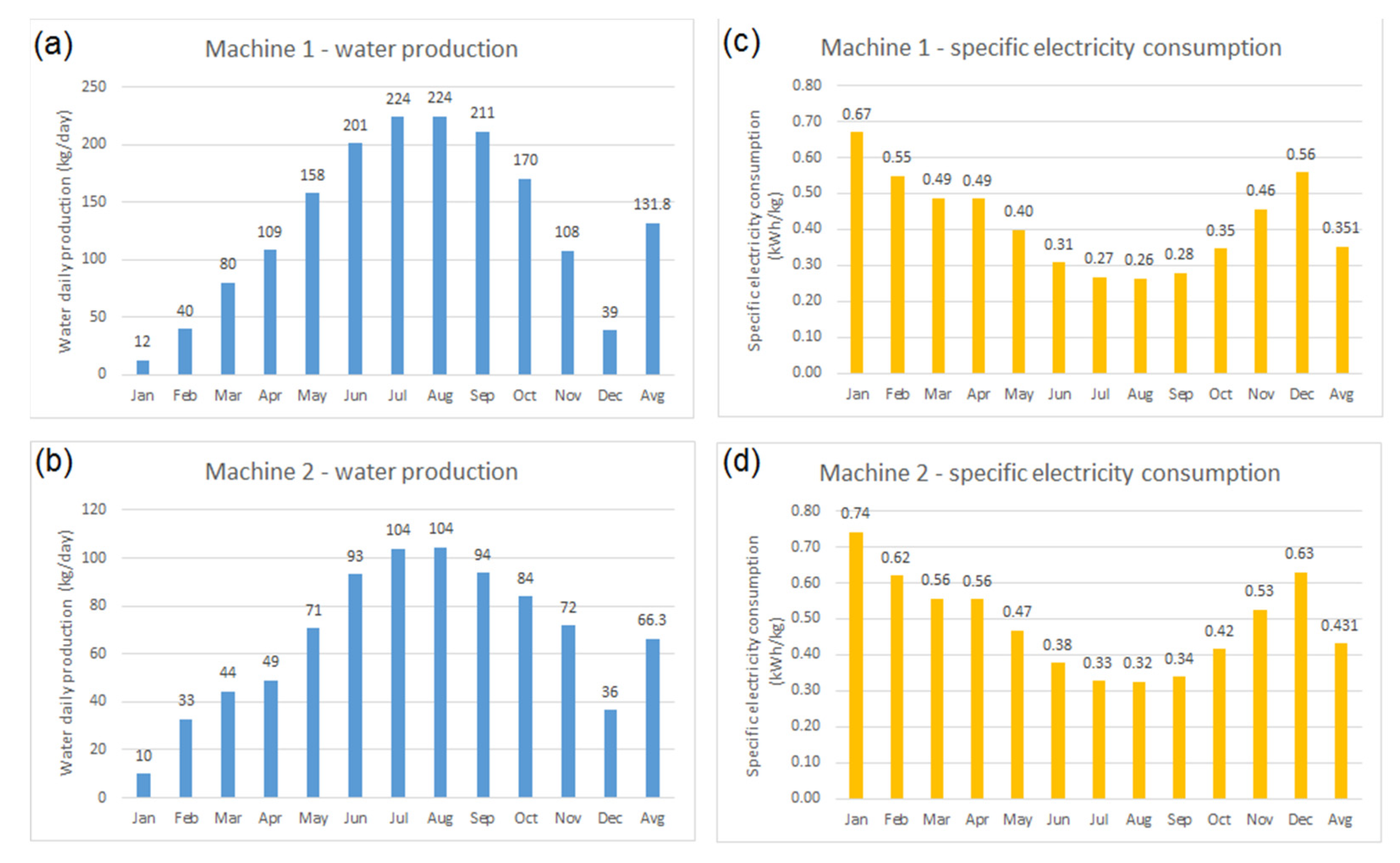 Energies 14 04271 g001 550