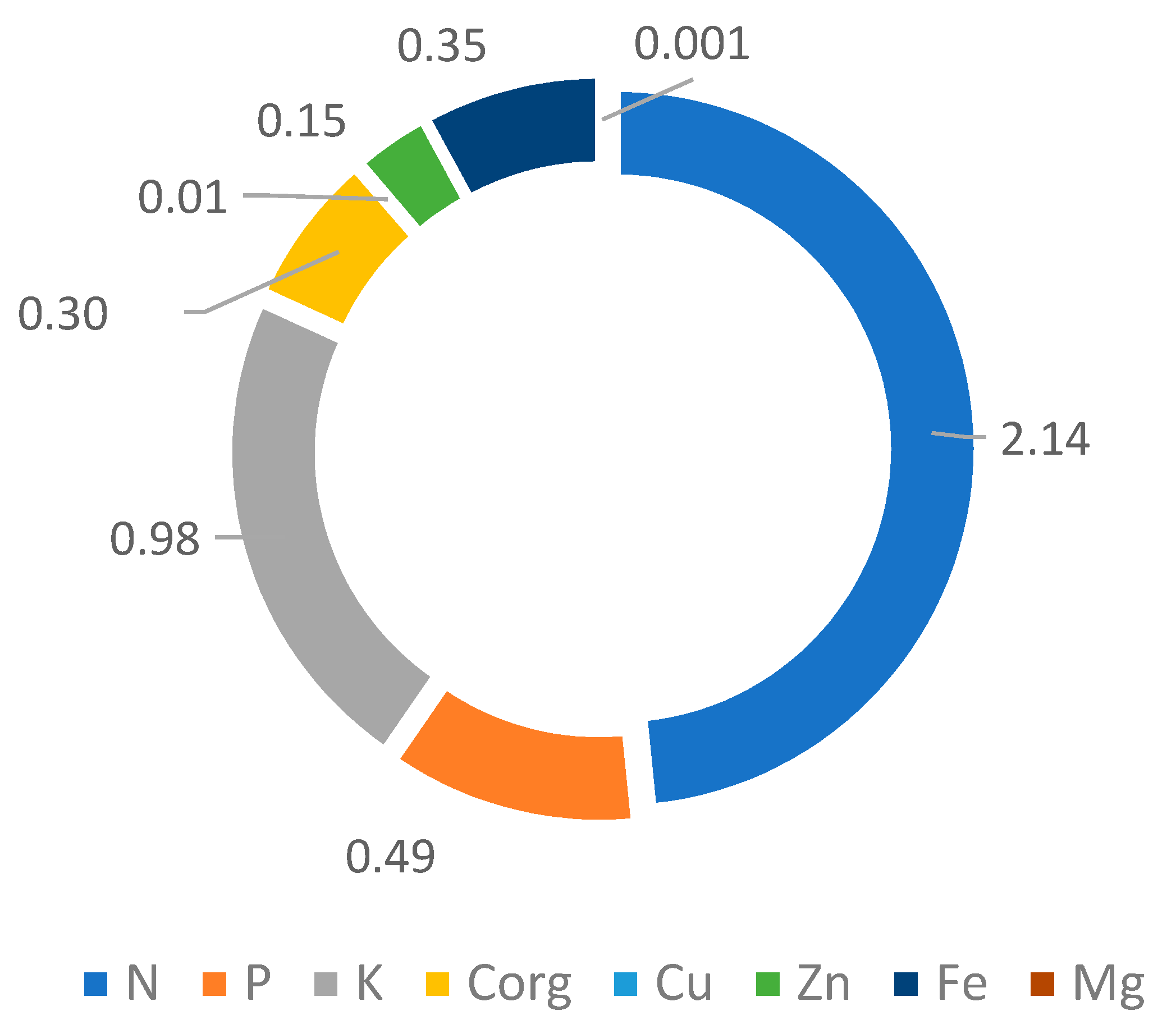 Energies 14 04272 g003