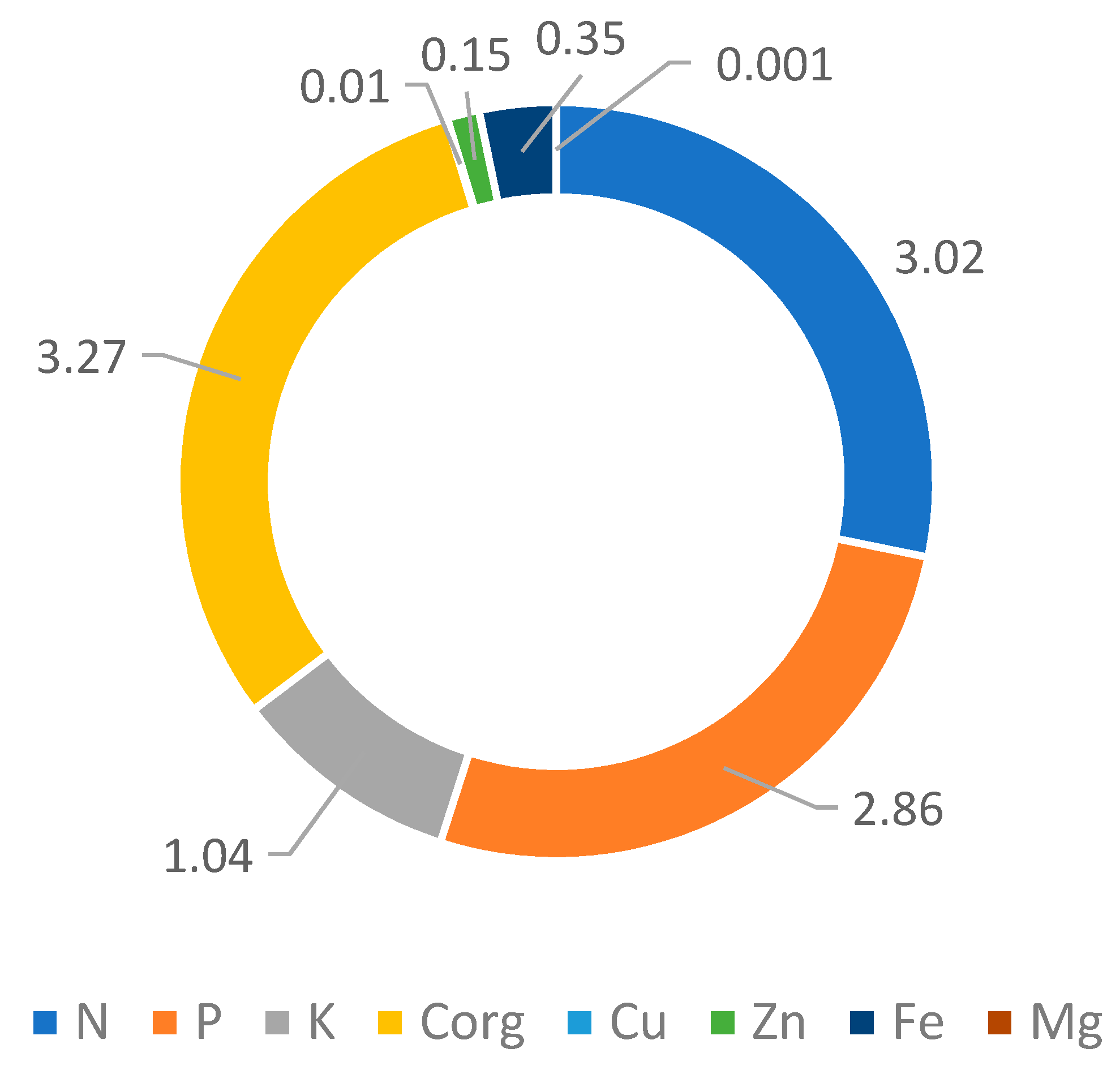 Energies 14 04272 g004
