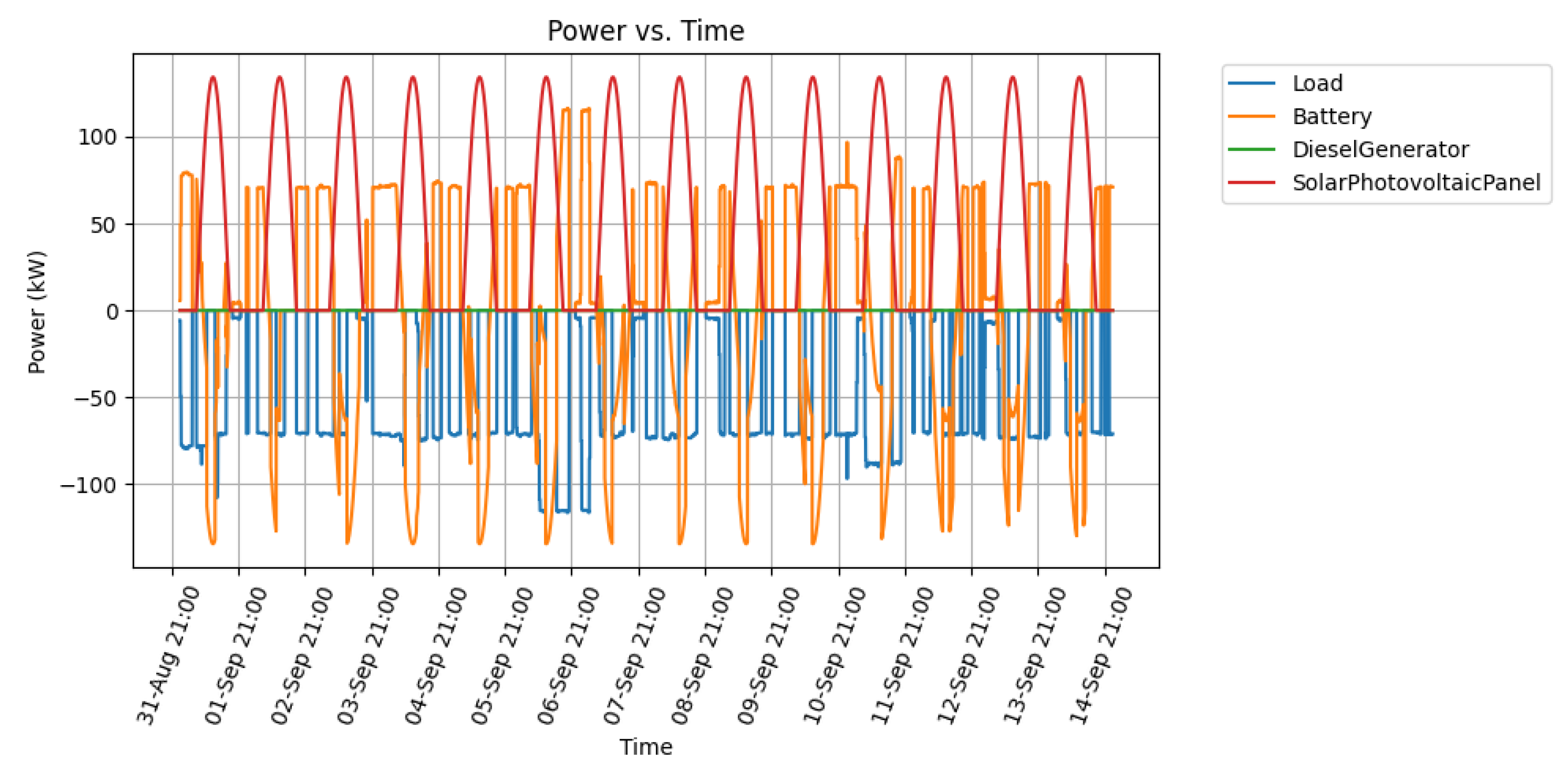 Energies 14 04273 g011 550