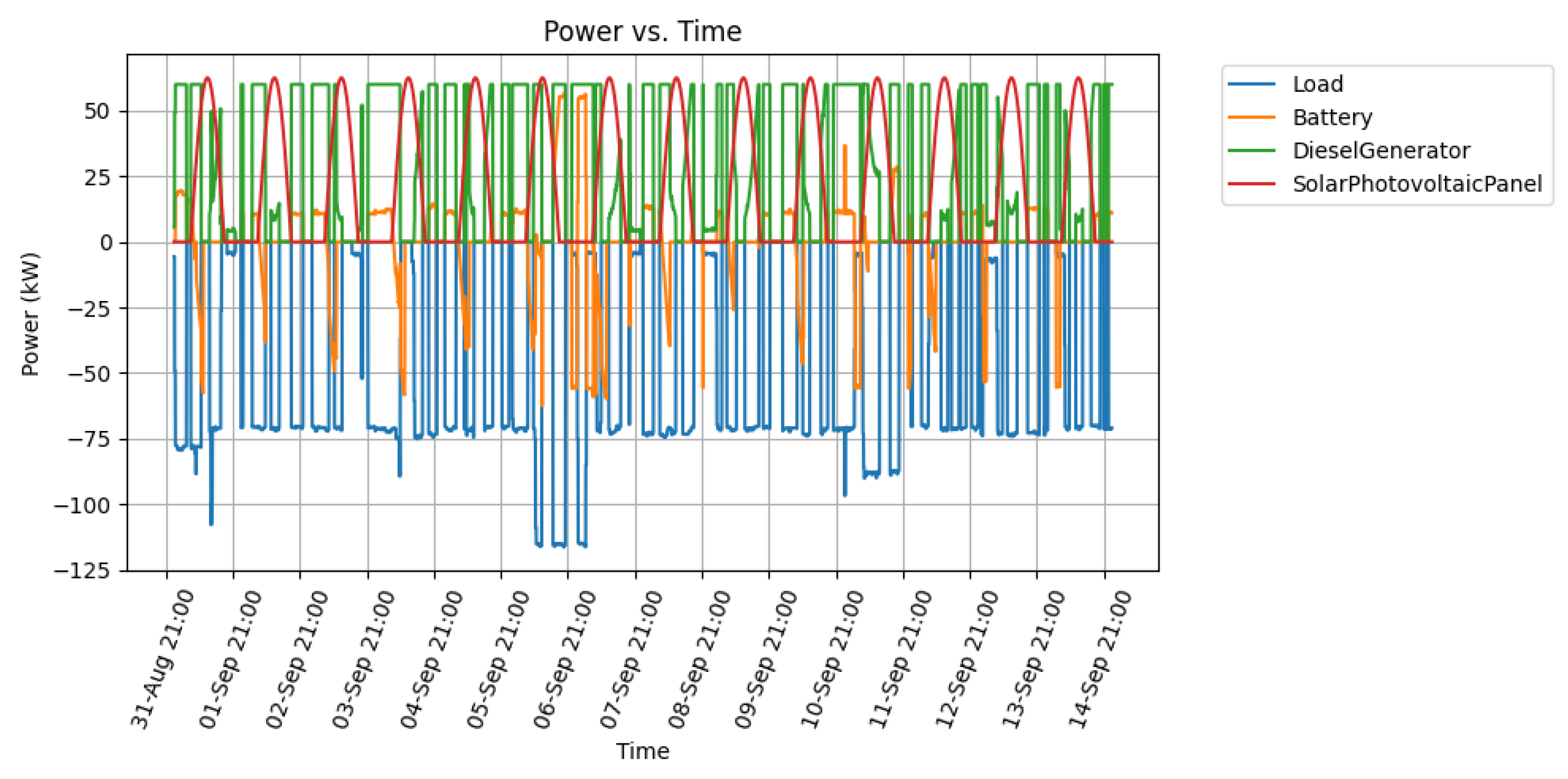 Energies 14 04273 g014 550