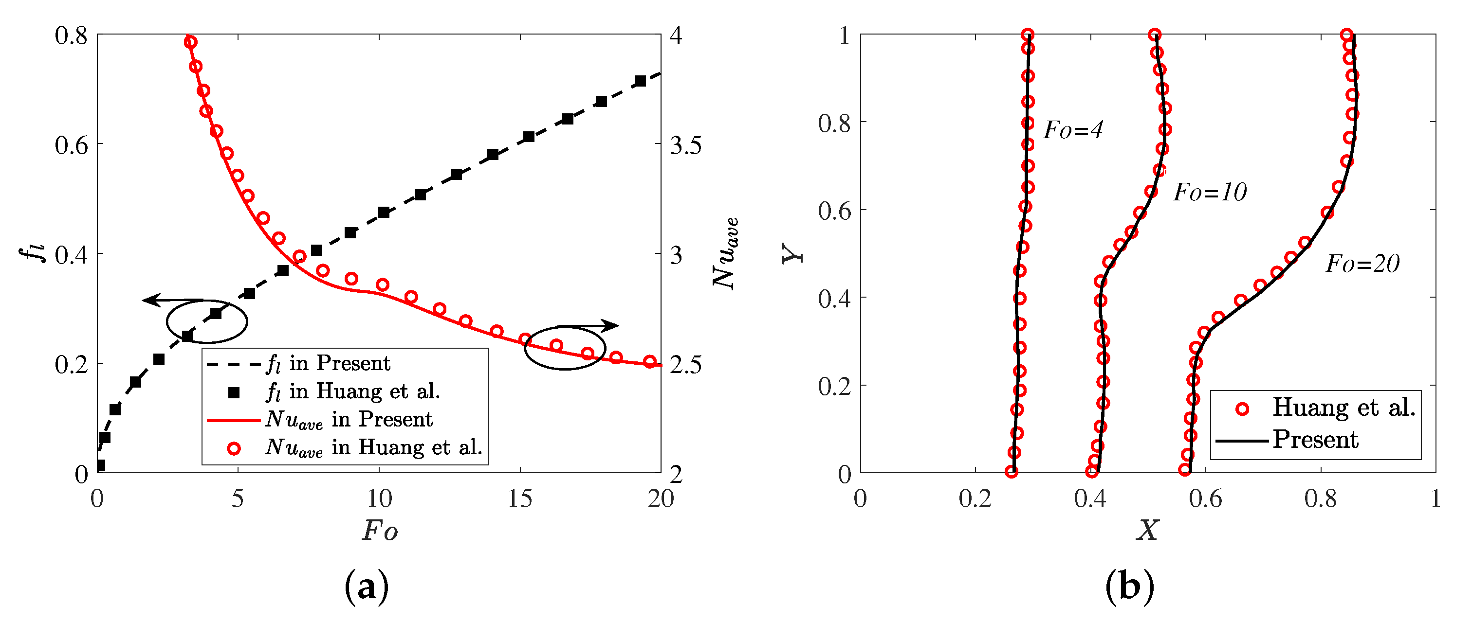 Energies 14 04274 g002 550