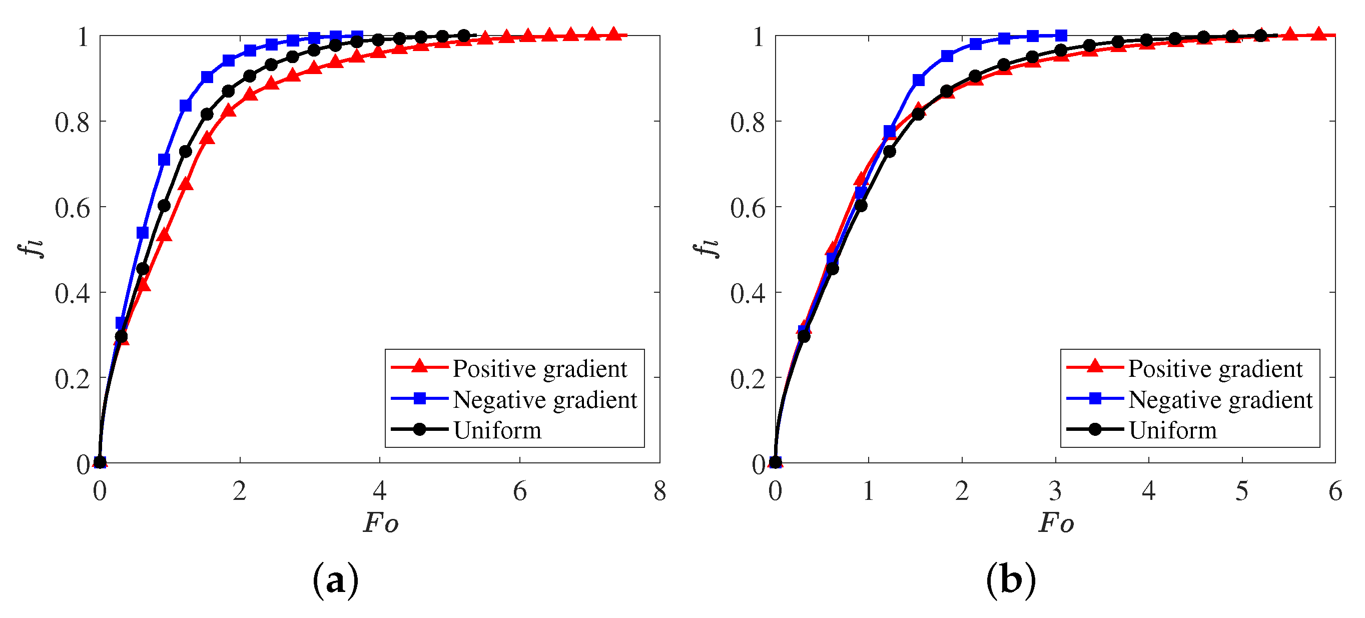 Energies 14 04274 g003 550