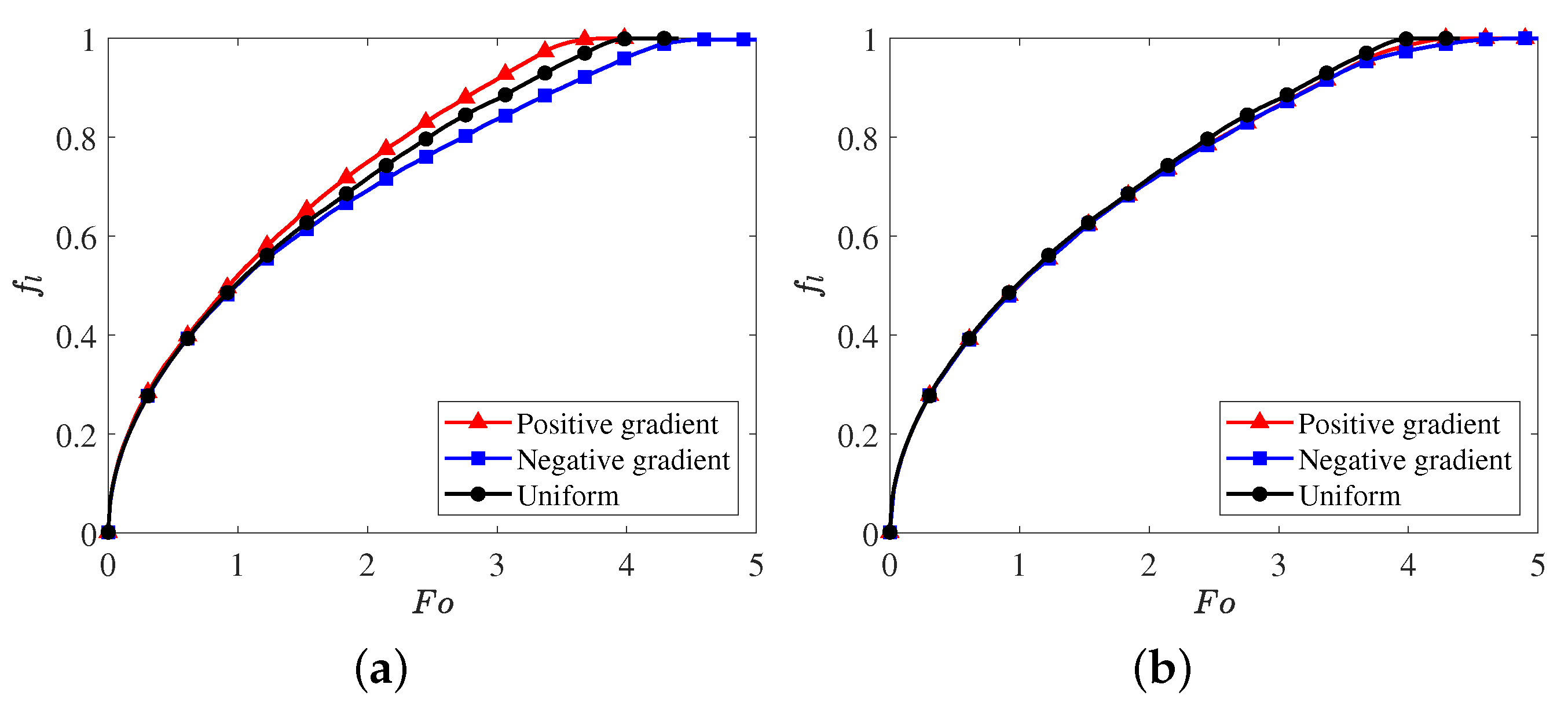 Energies 14 04274 g005 550