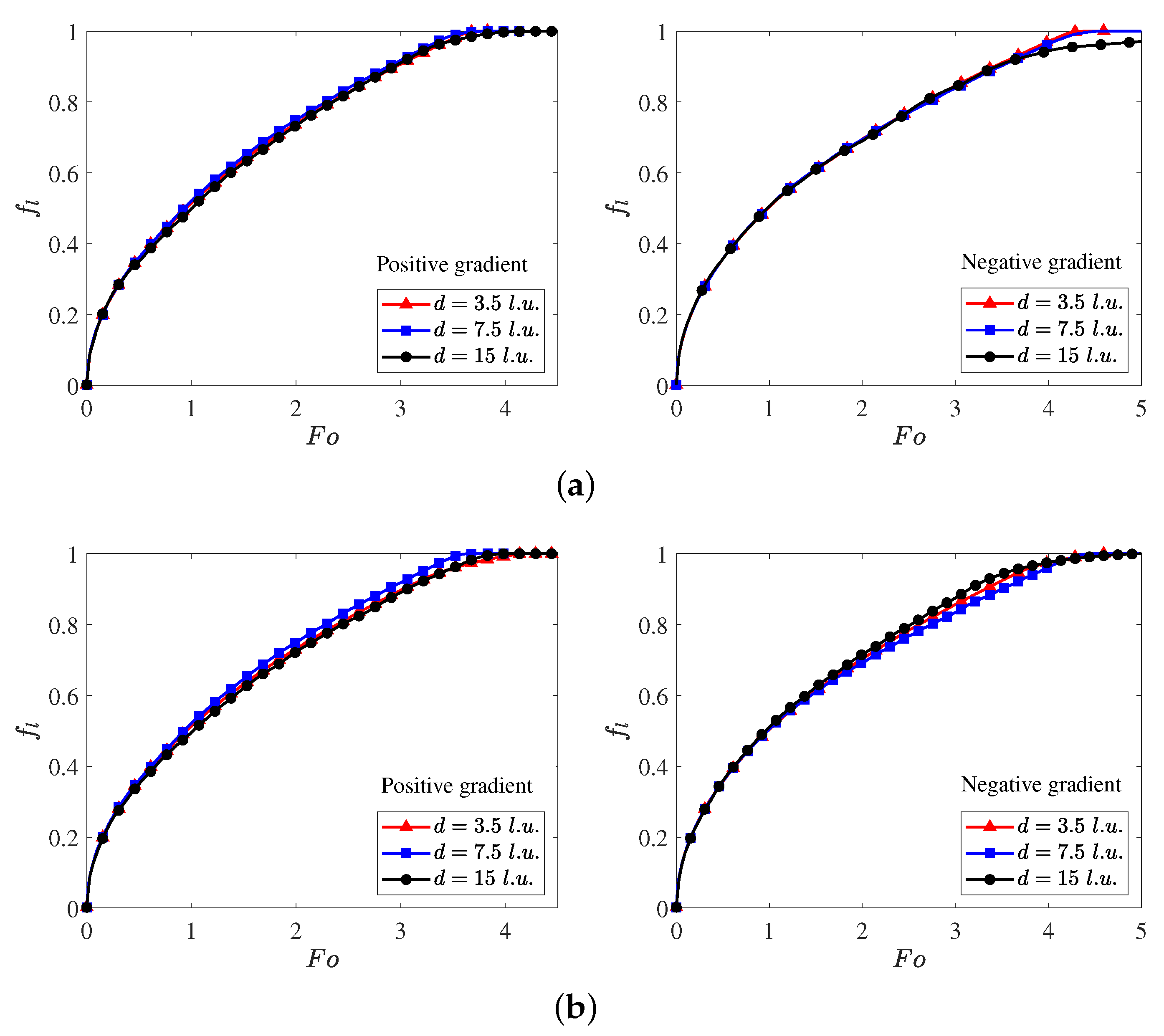 Energies 14 04274 g010 550