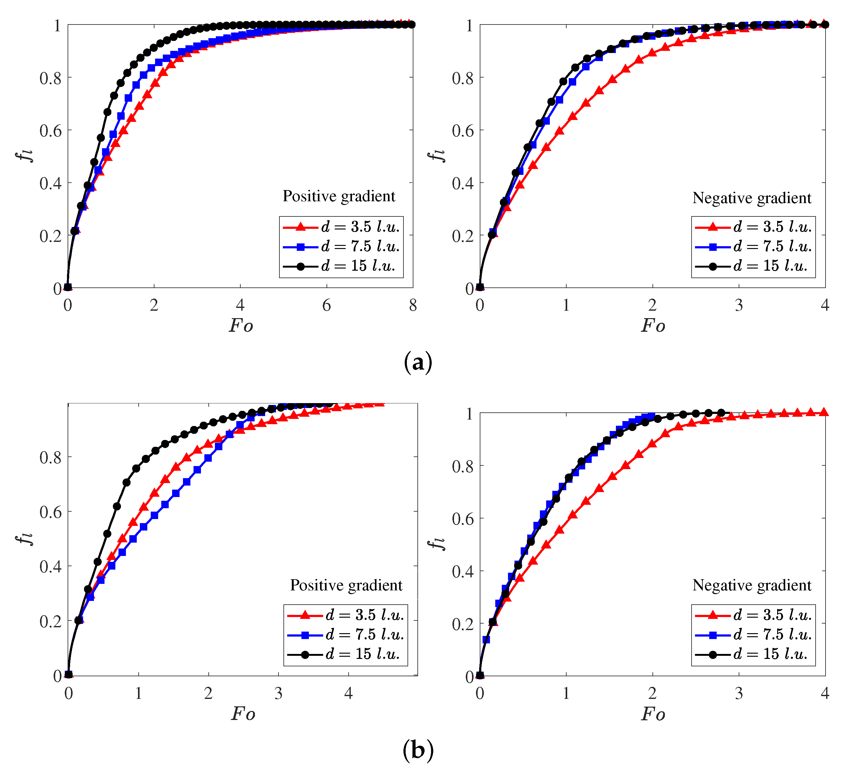 Energies 14 04274 g011 550