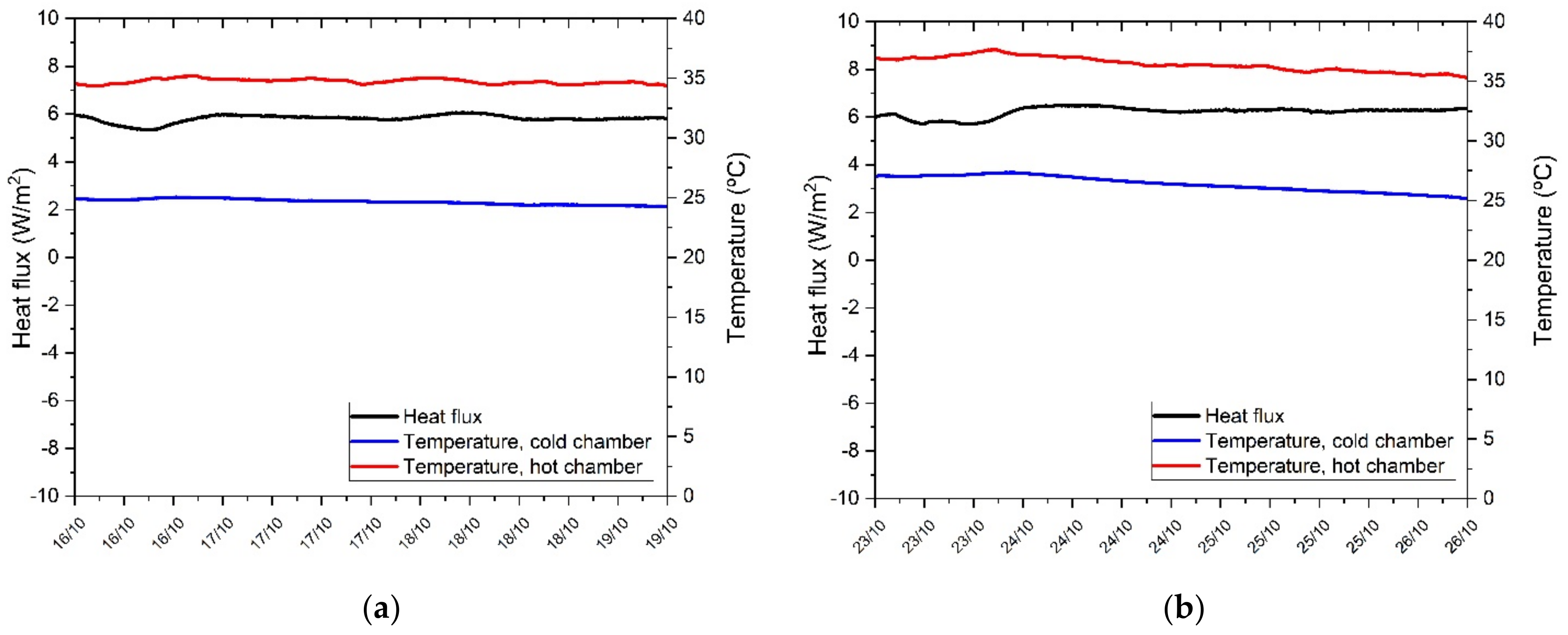 Energies 14 04276 g012