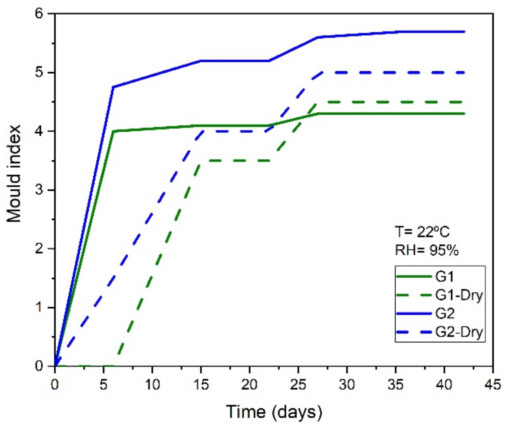 Energies 14 04276 g013